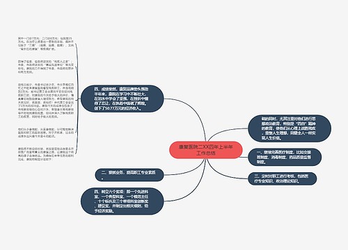 康复医院二XX四年上半年工作总结