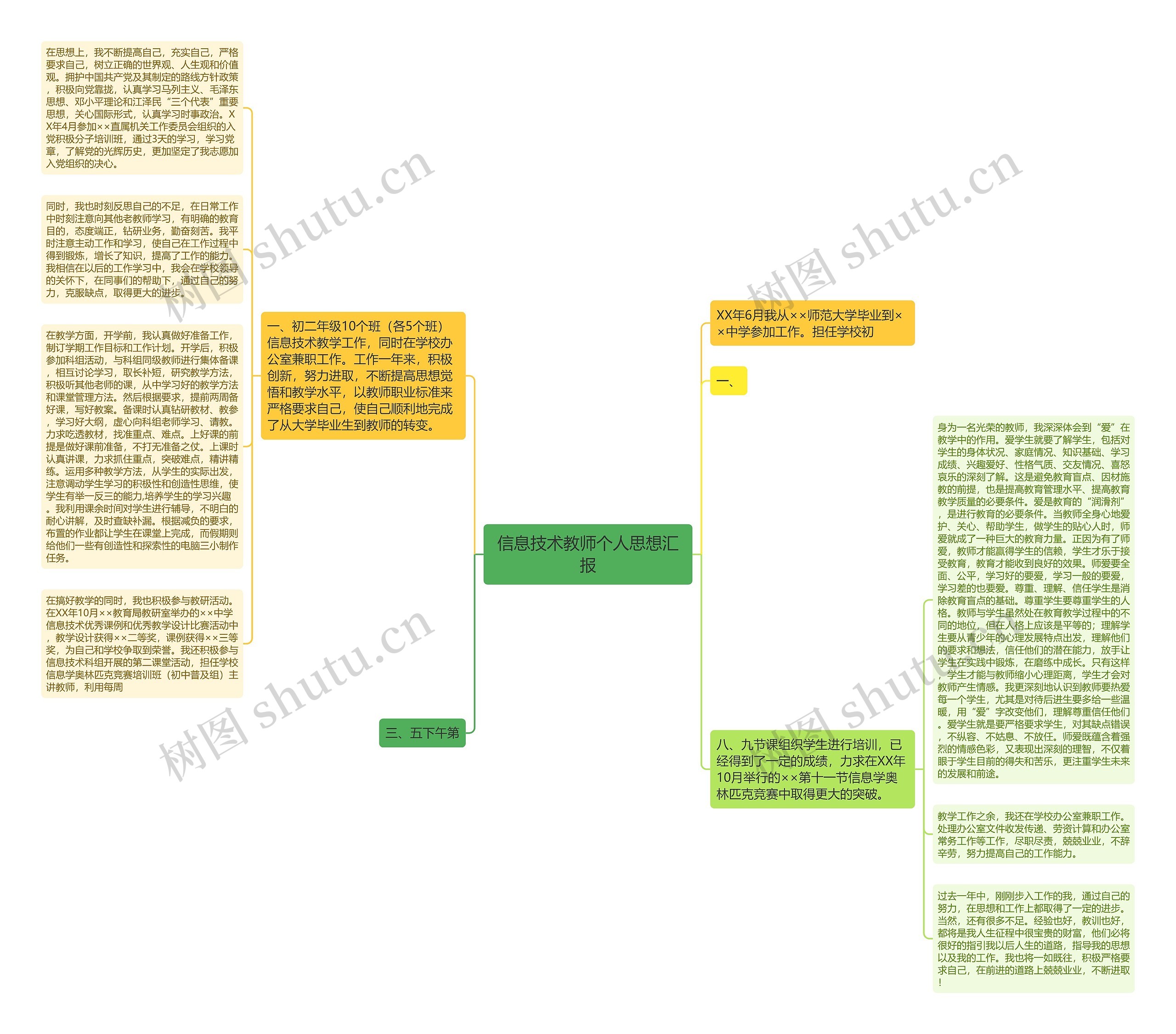 信息技术教师个人思想汇报思维导图