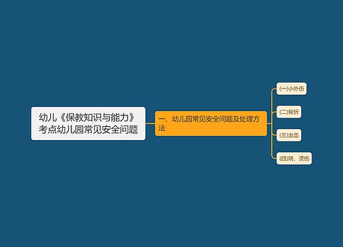 幼儿《保教知识与能力》考点幼儿园常见安全问题