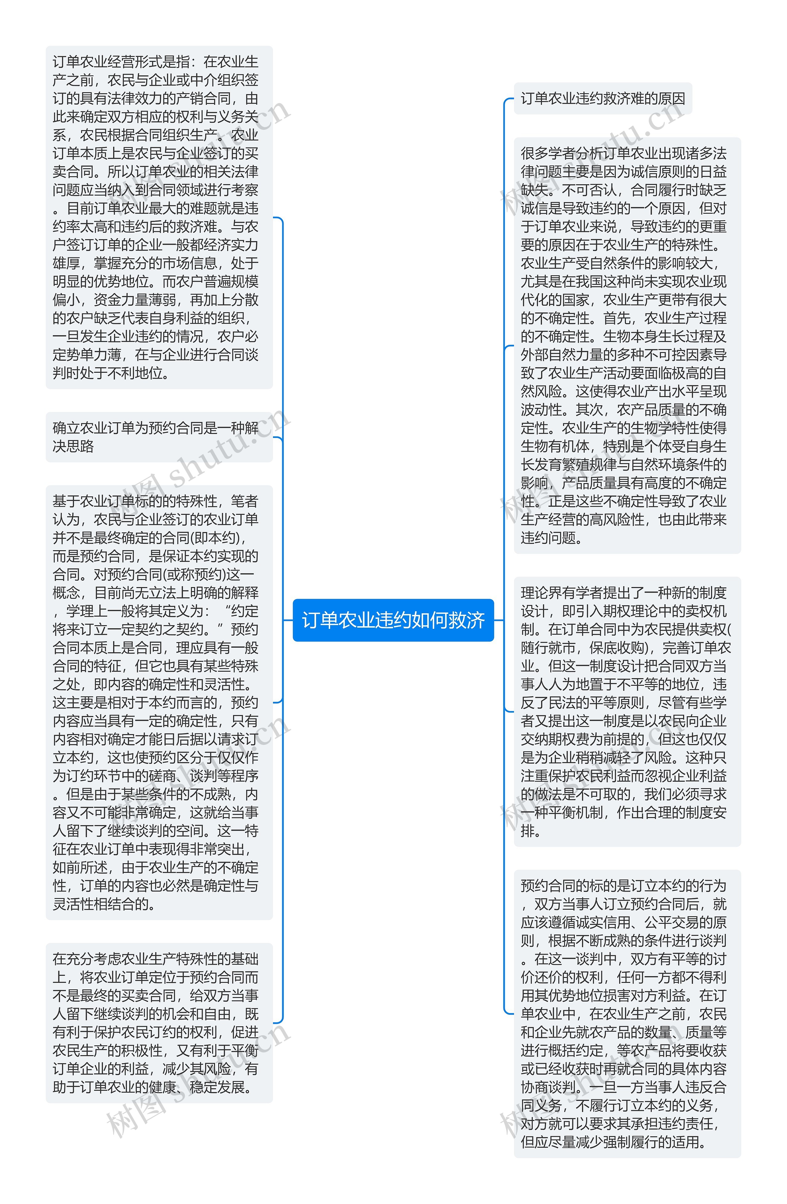 订单农业违约如何救济
