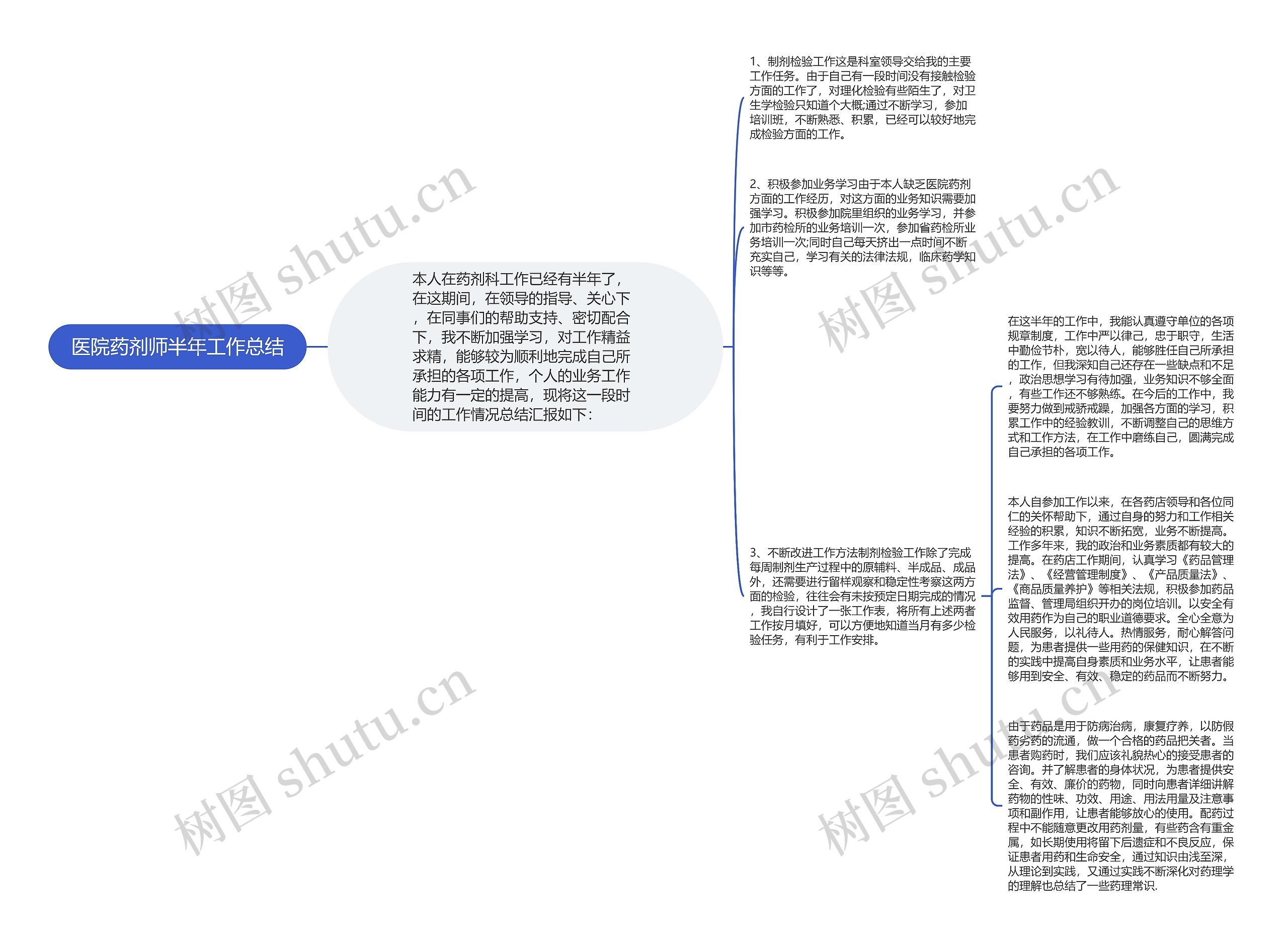 医院药剂师半年工作总结