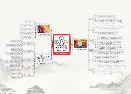 五行与颜色搭配