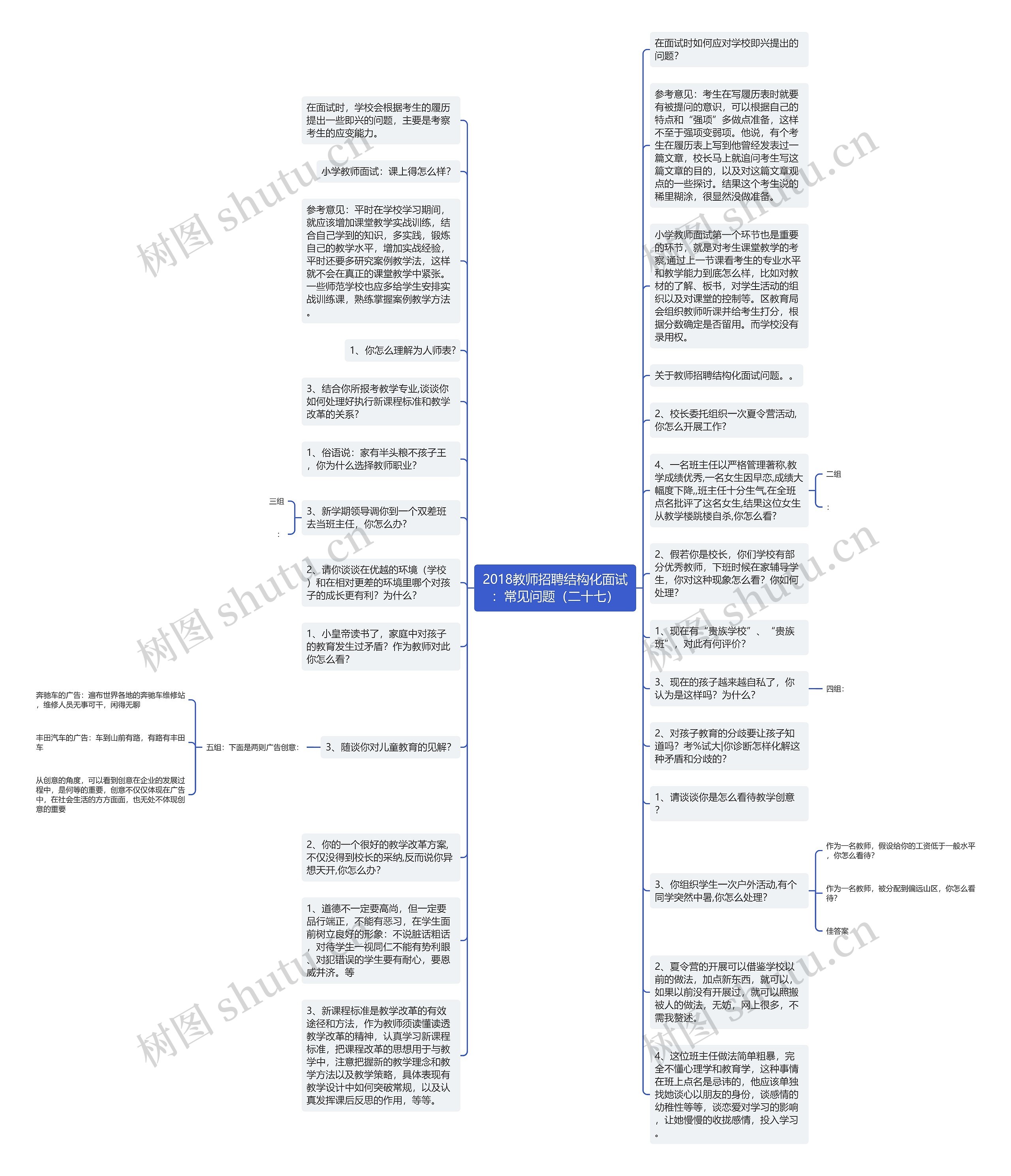 2018教师招聘结构化面试：常见问题（二十七）思维导图