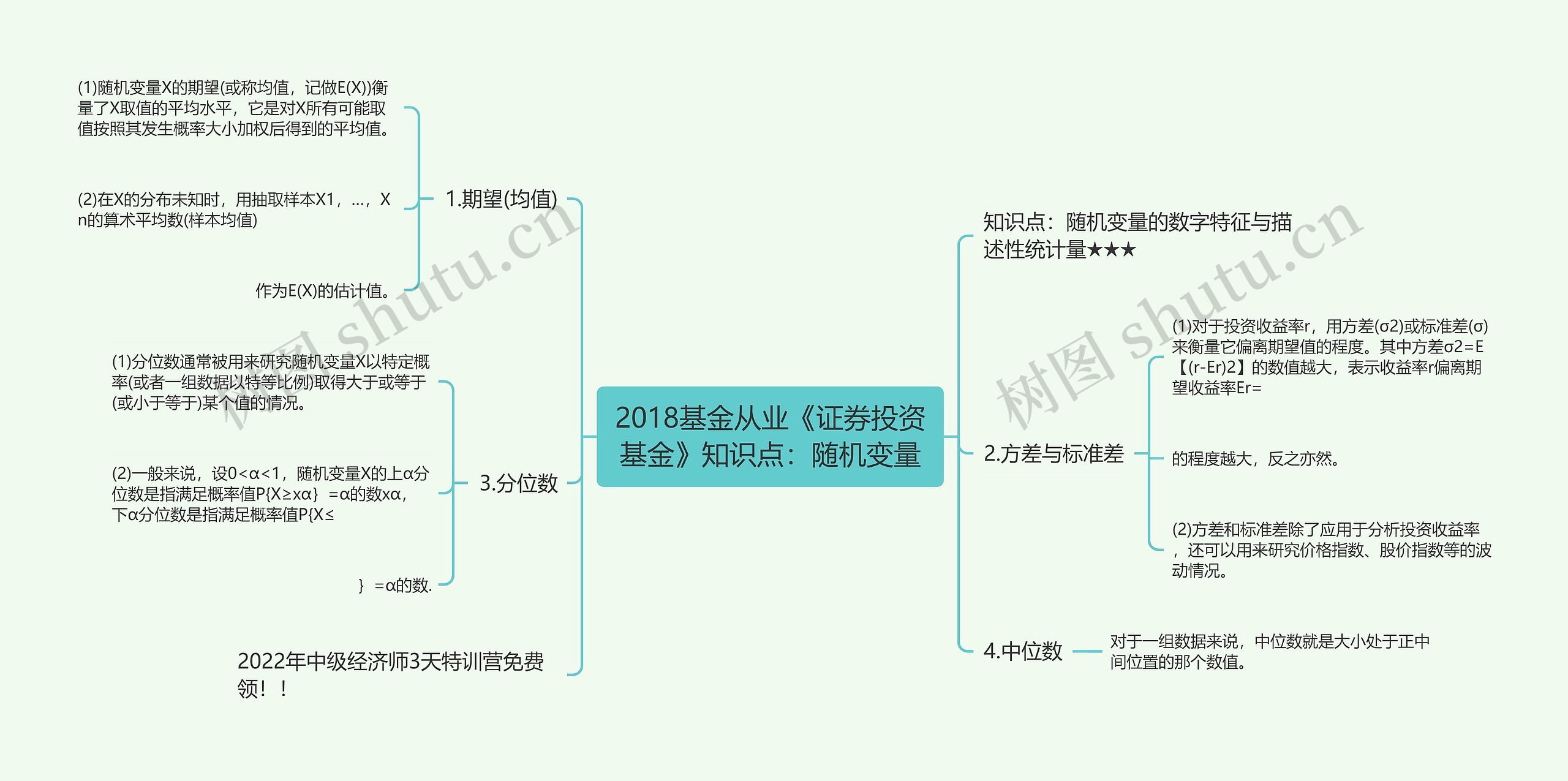 2018基金从业《证券投资基金》知识点：随机变量思维导图