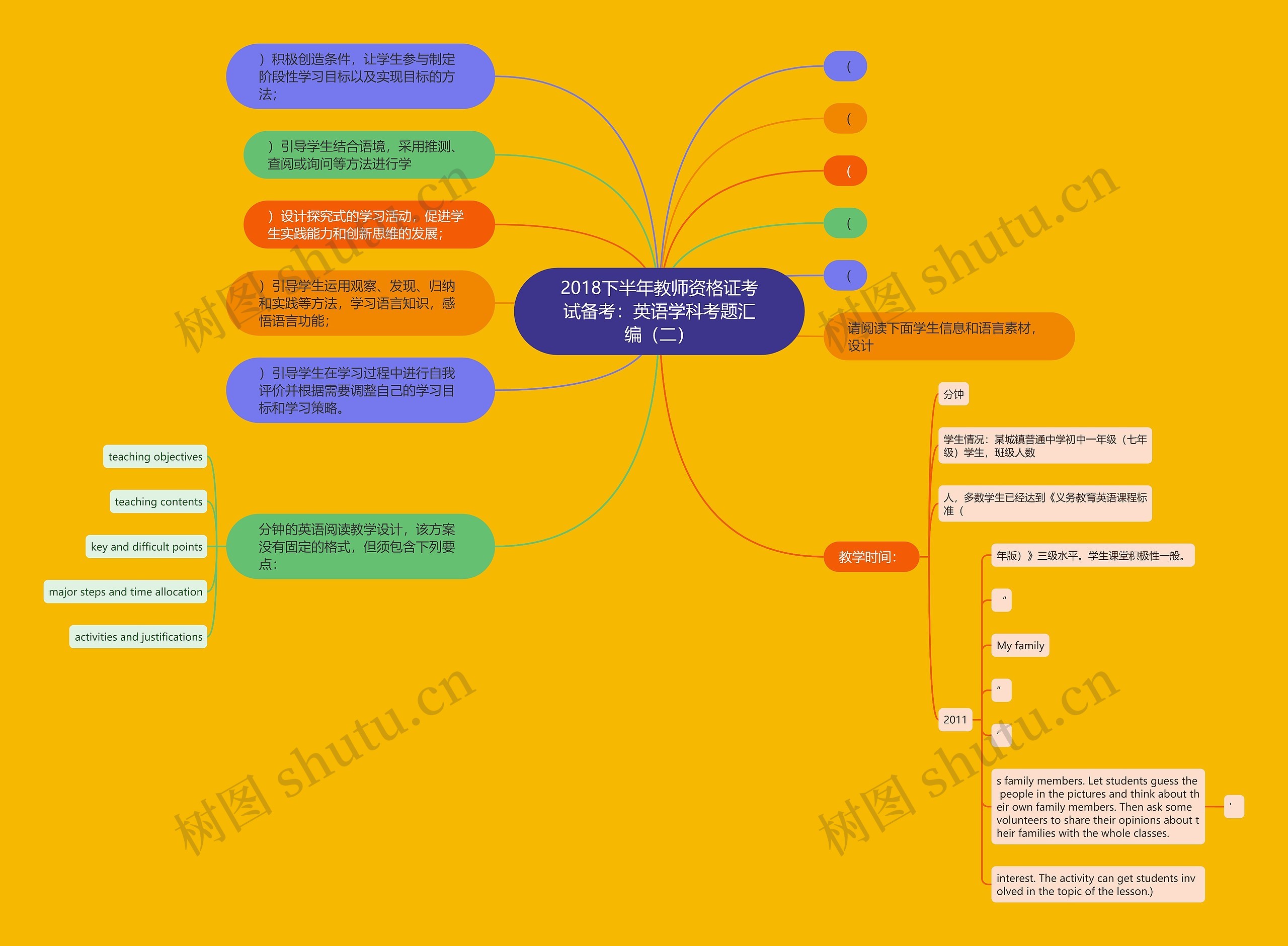 2018下半年教师资格证考试备考：英语学科考题汇编（二）思维导图