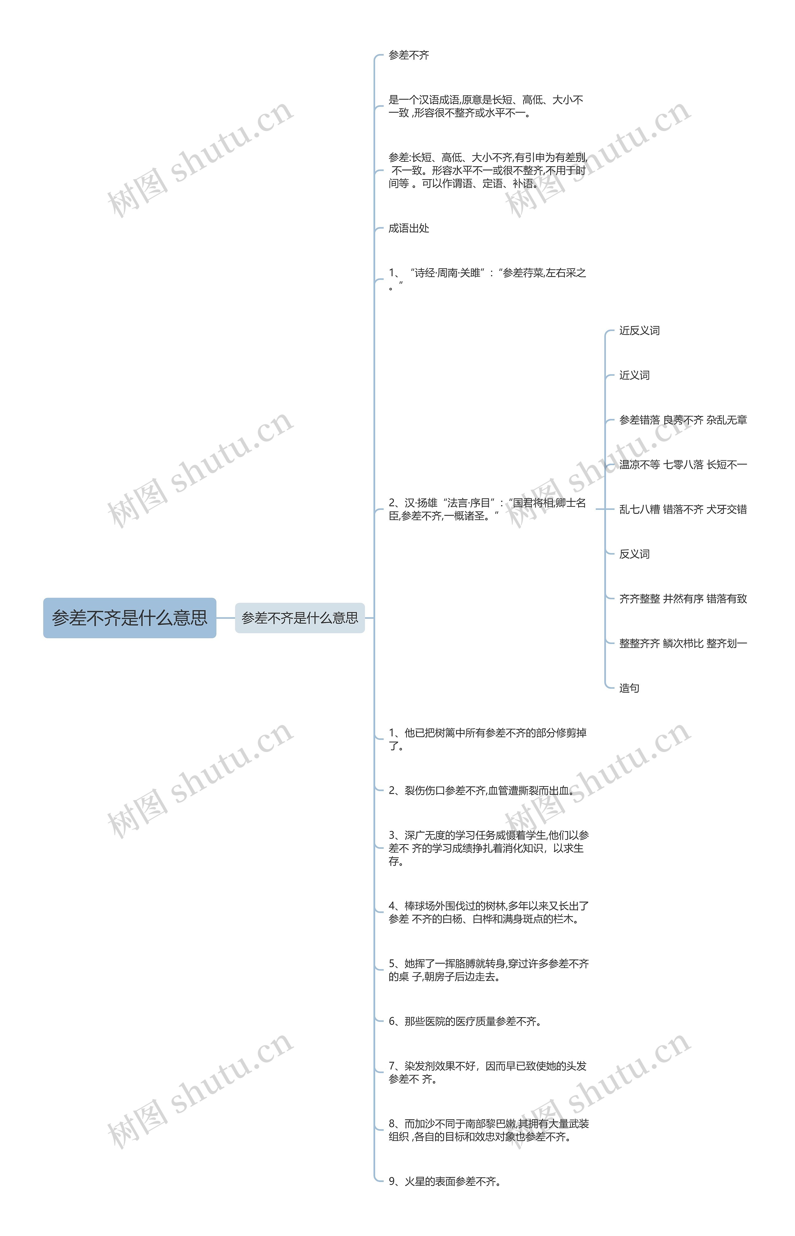 参差不齐是什么意思