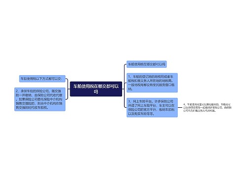 车船使用税在哪交都可以吗