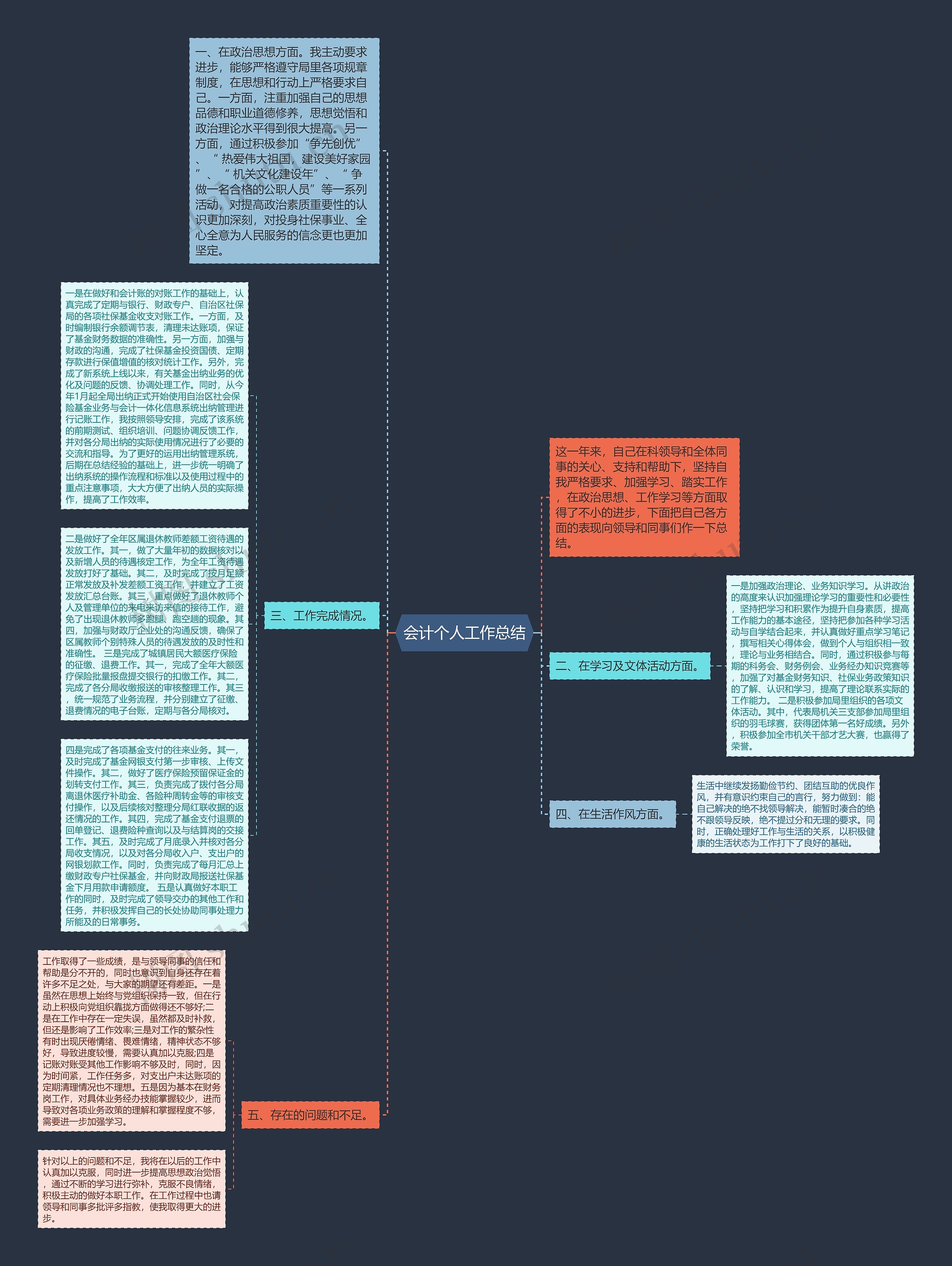 会计个人工作总结思维导图