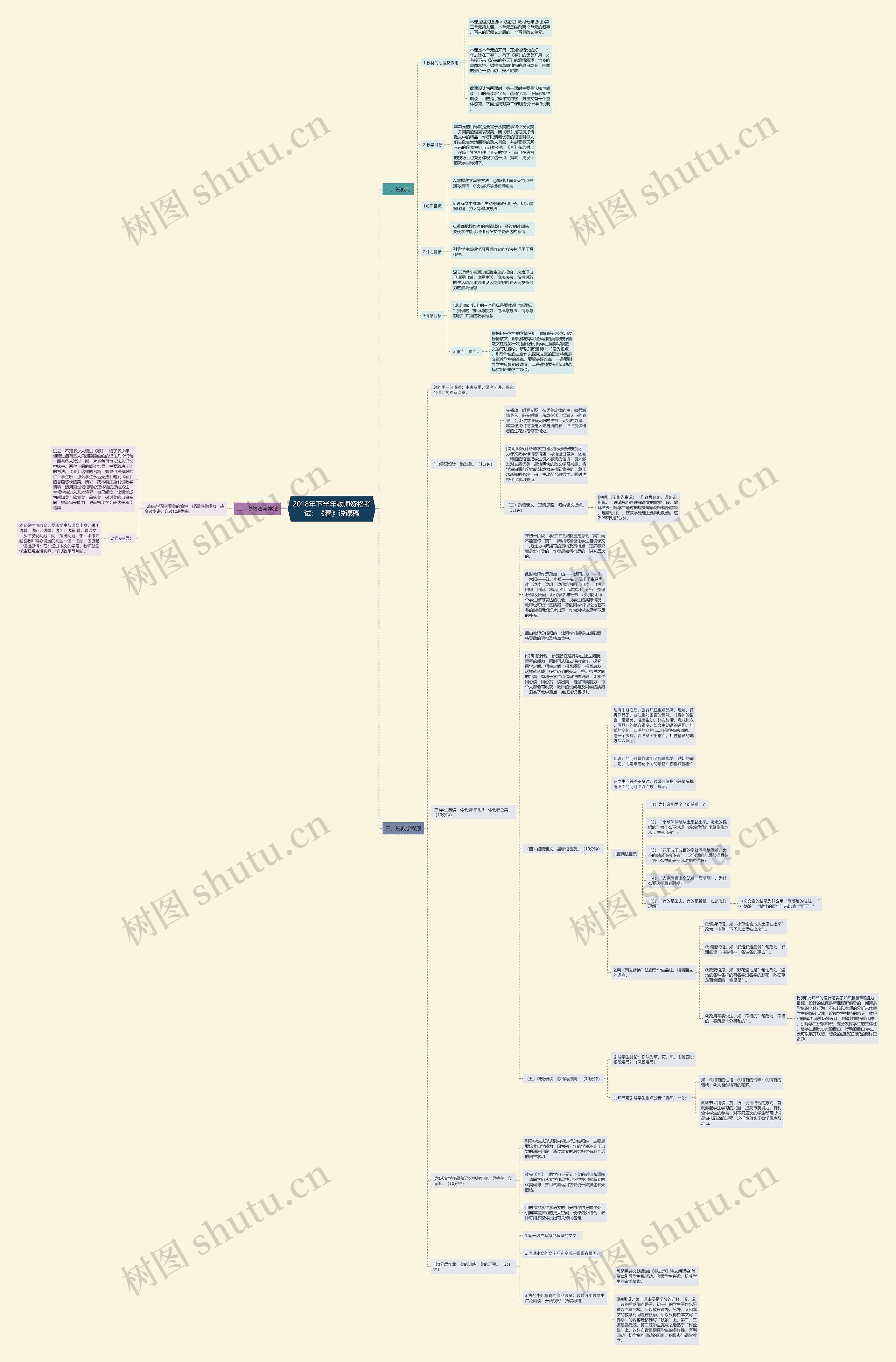 2018年下半年教师资格考试：《春》说课稿思维导图