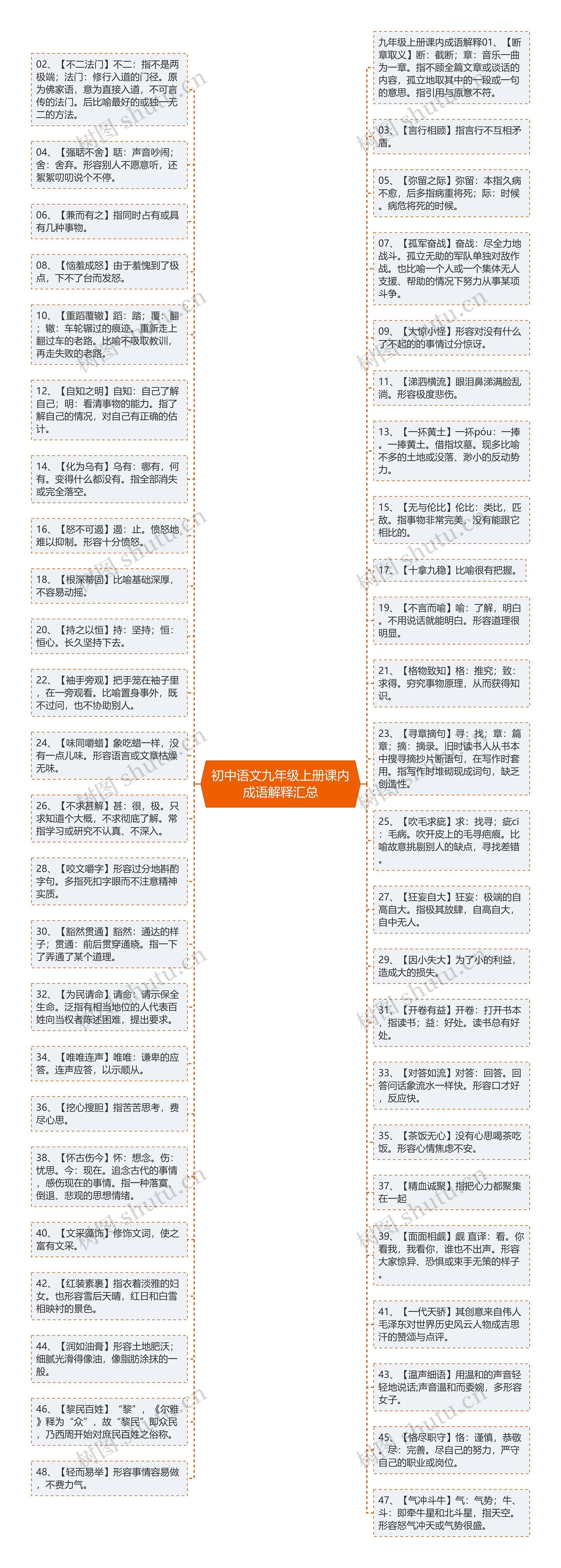 初中语文九年级上册课内成语解释汇总