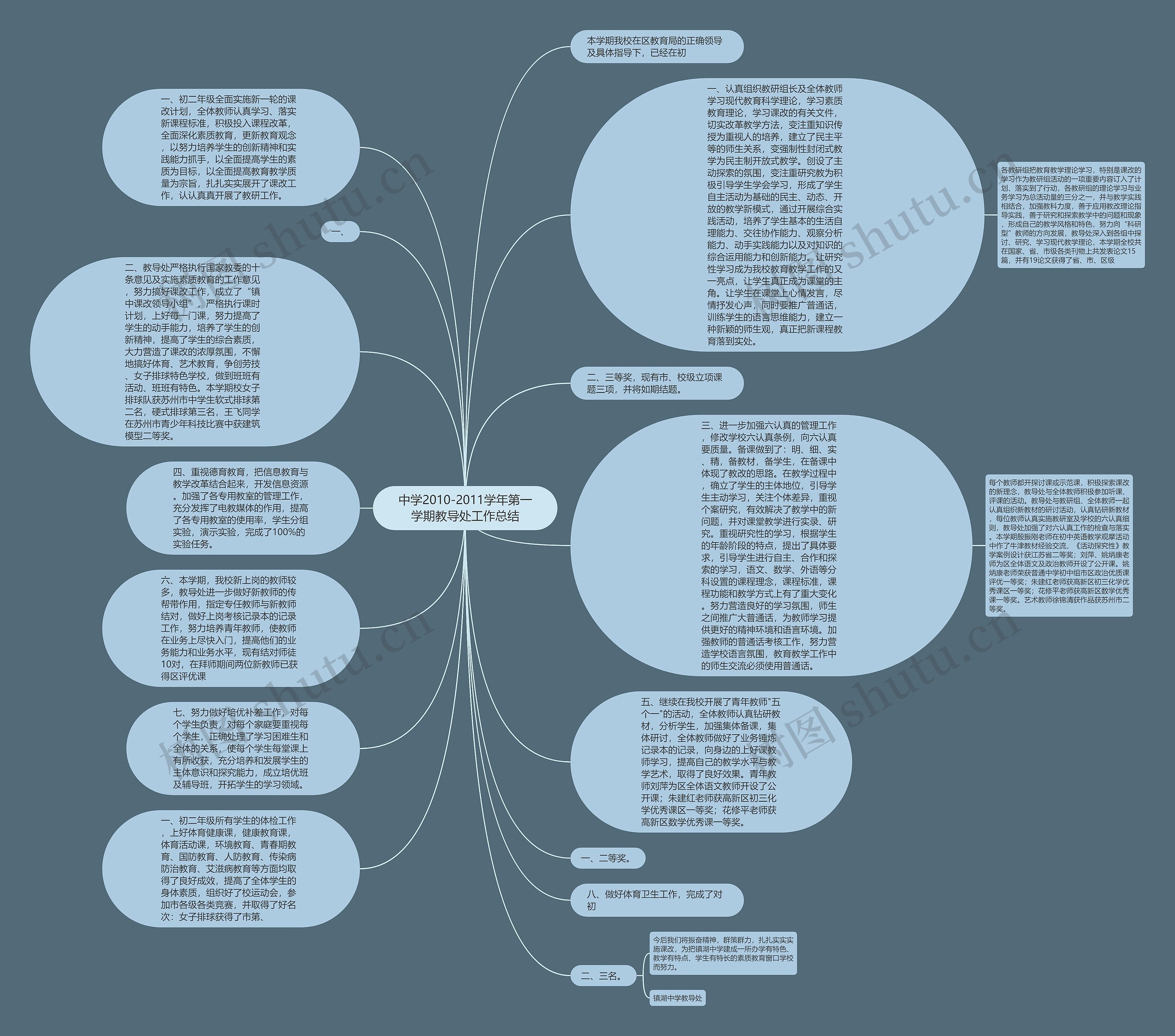 中学2010-2011学年第一学期教导处工作总结思维导图