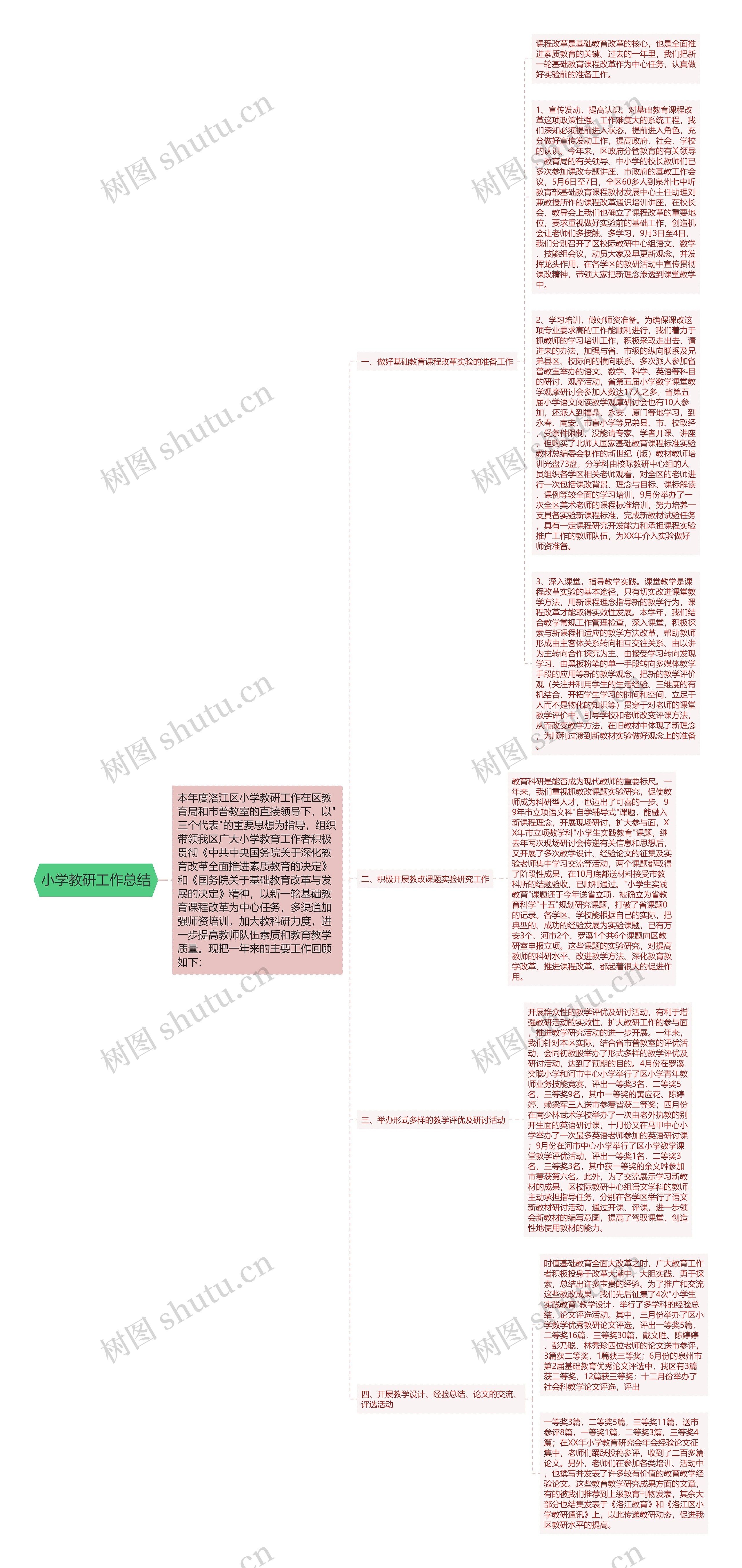 小学教研工作总结思维导图