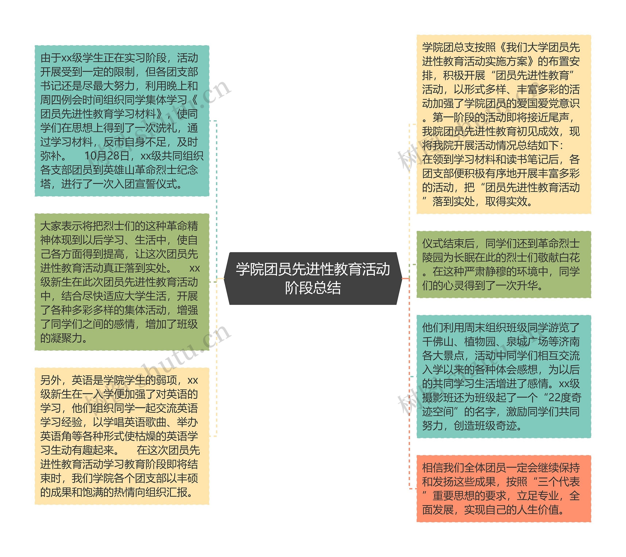 学院团员先进性教育活动阶段总结