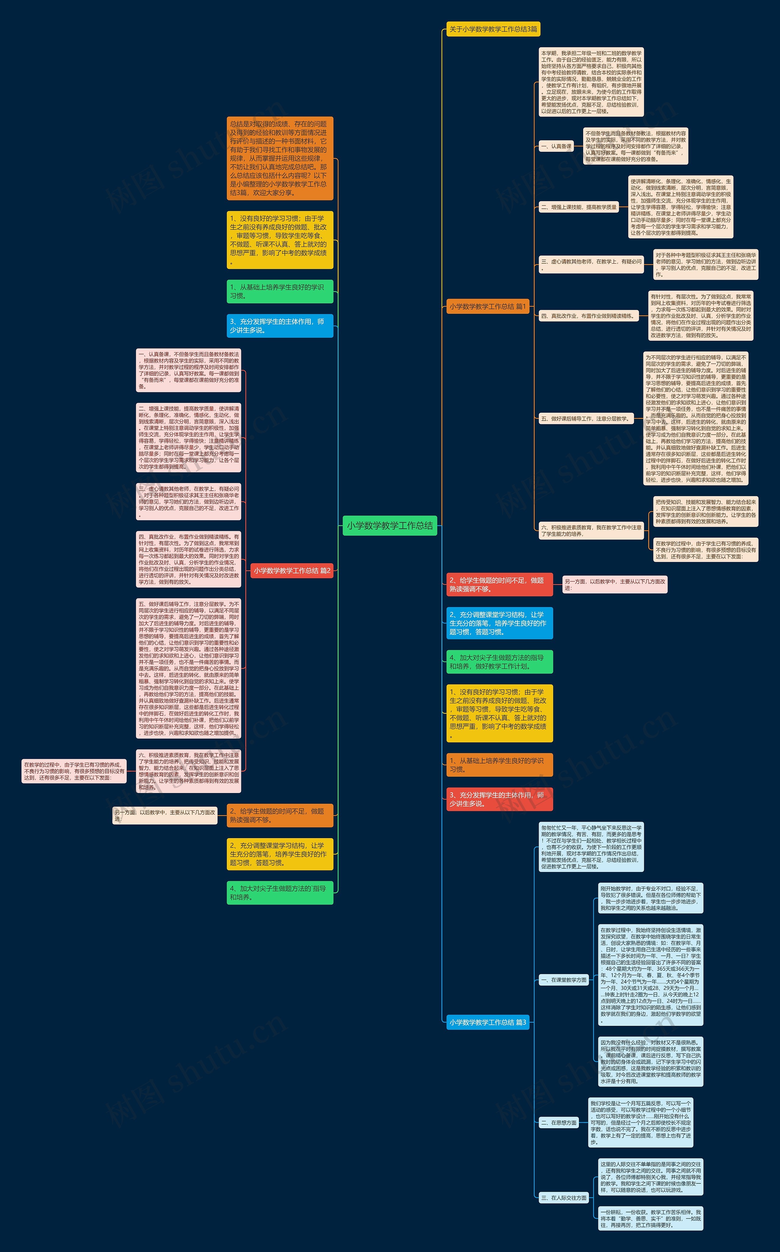 小学数学教学工作总结思维导图