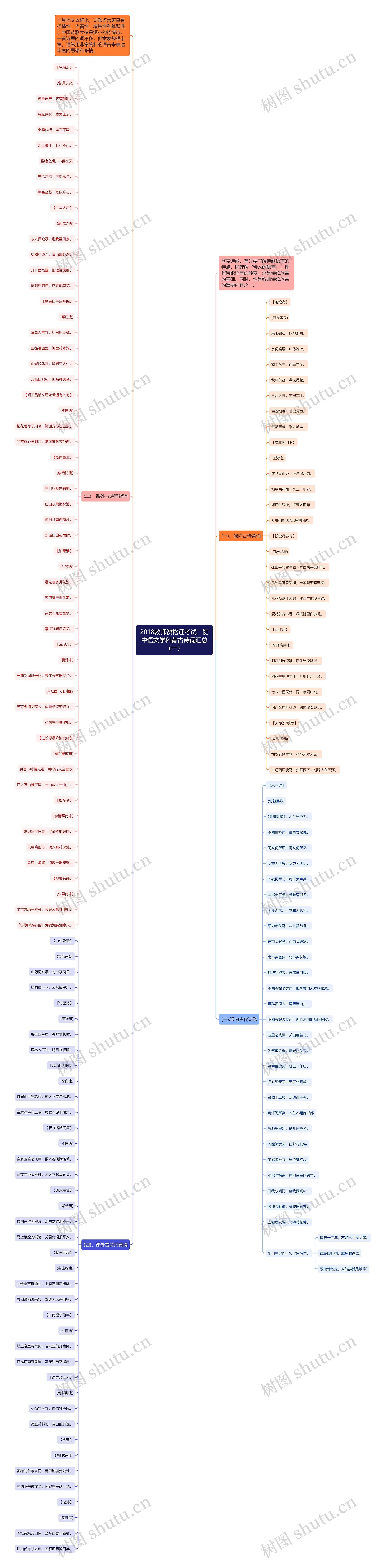 2018教师资格证考试：初中语文学科背古诗词汇总（一）思维导图