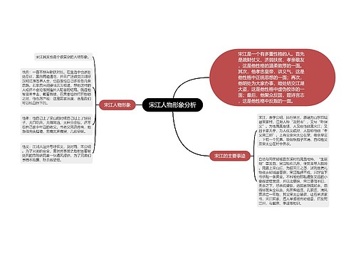 宋江人物形象分析