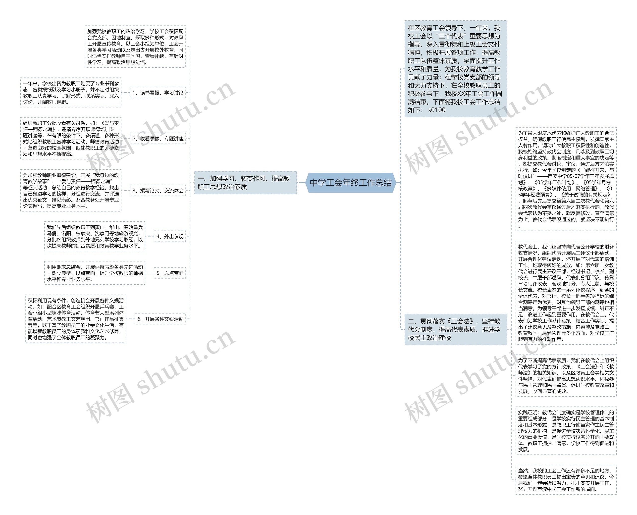 中学工会年终工作总结思维导图