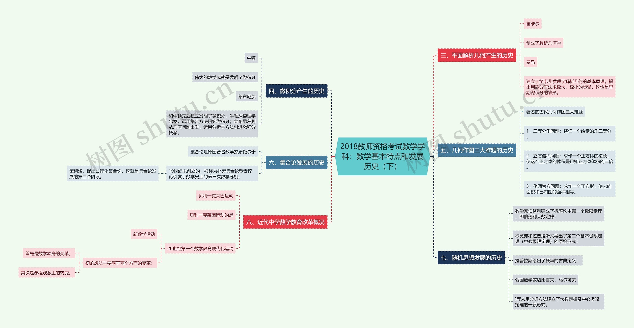 2018教师资格考试数学学科：数学基本特点和发展历史（下）