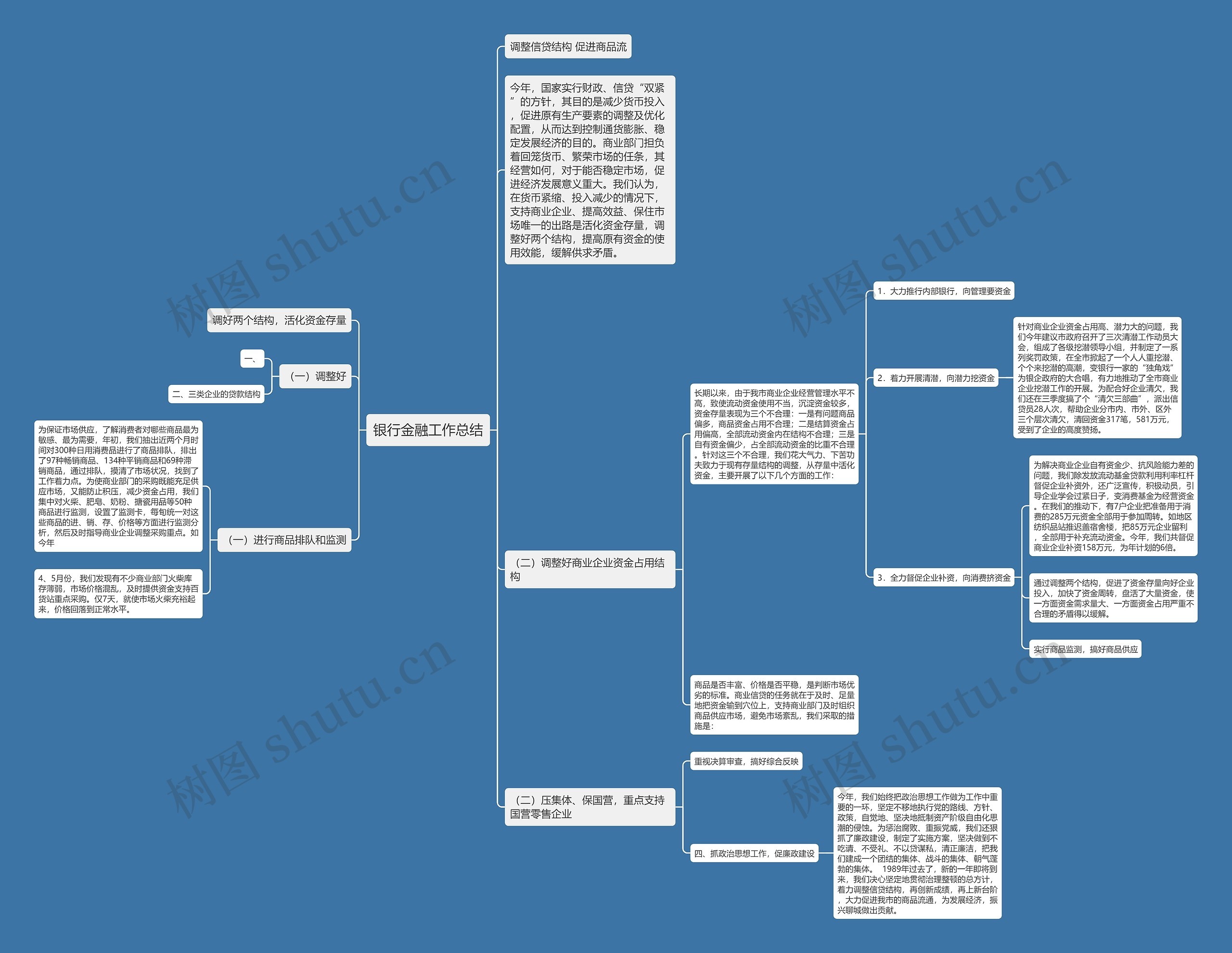 银行金融工作总结思维导图