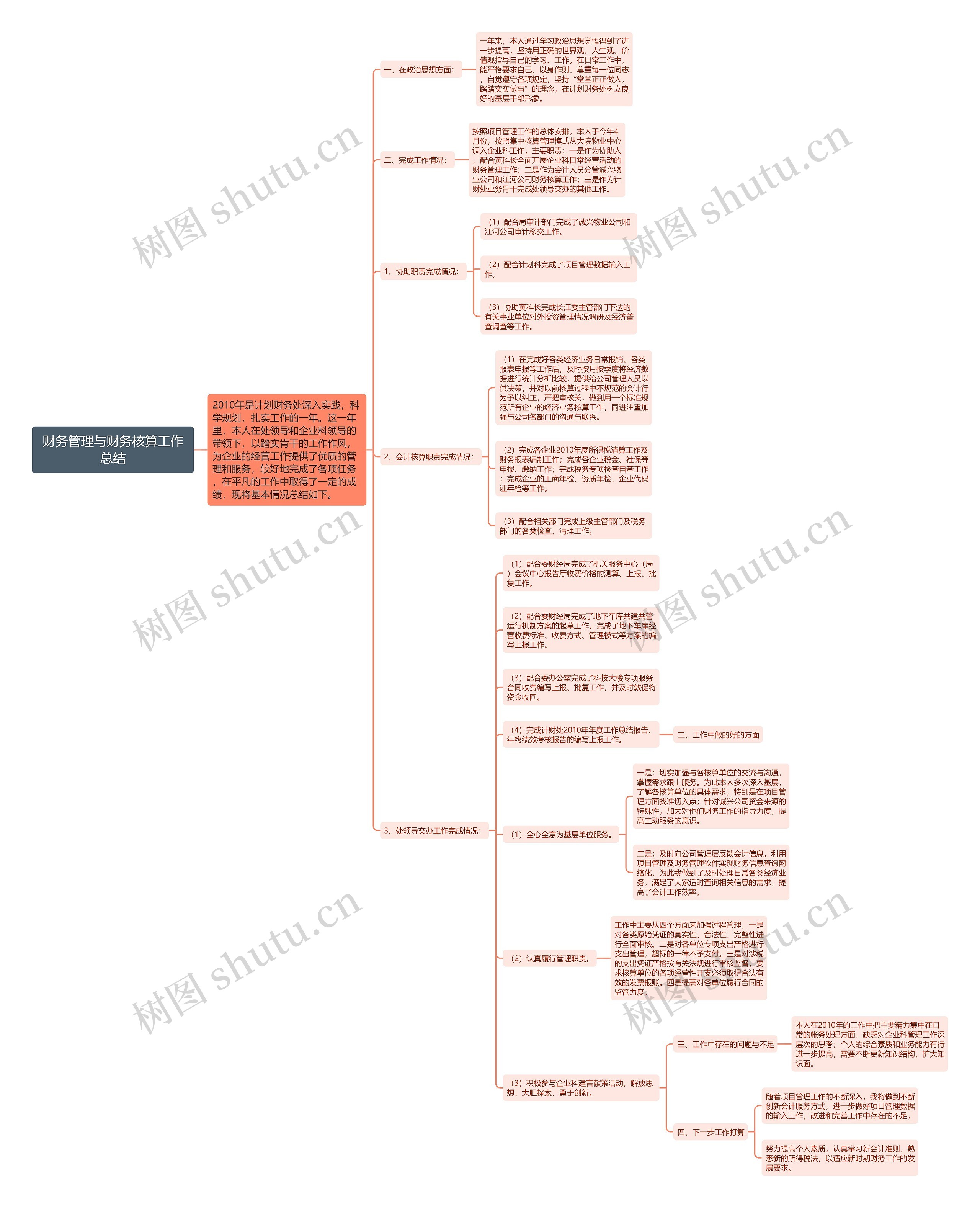 财务管理与财务核算工作总结思维导图