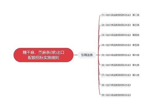 精干麻、苎麻条(球)出口配额招标实施细则