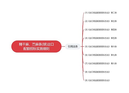 精干麻、苎麻条(球)出口配额招标实施细则