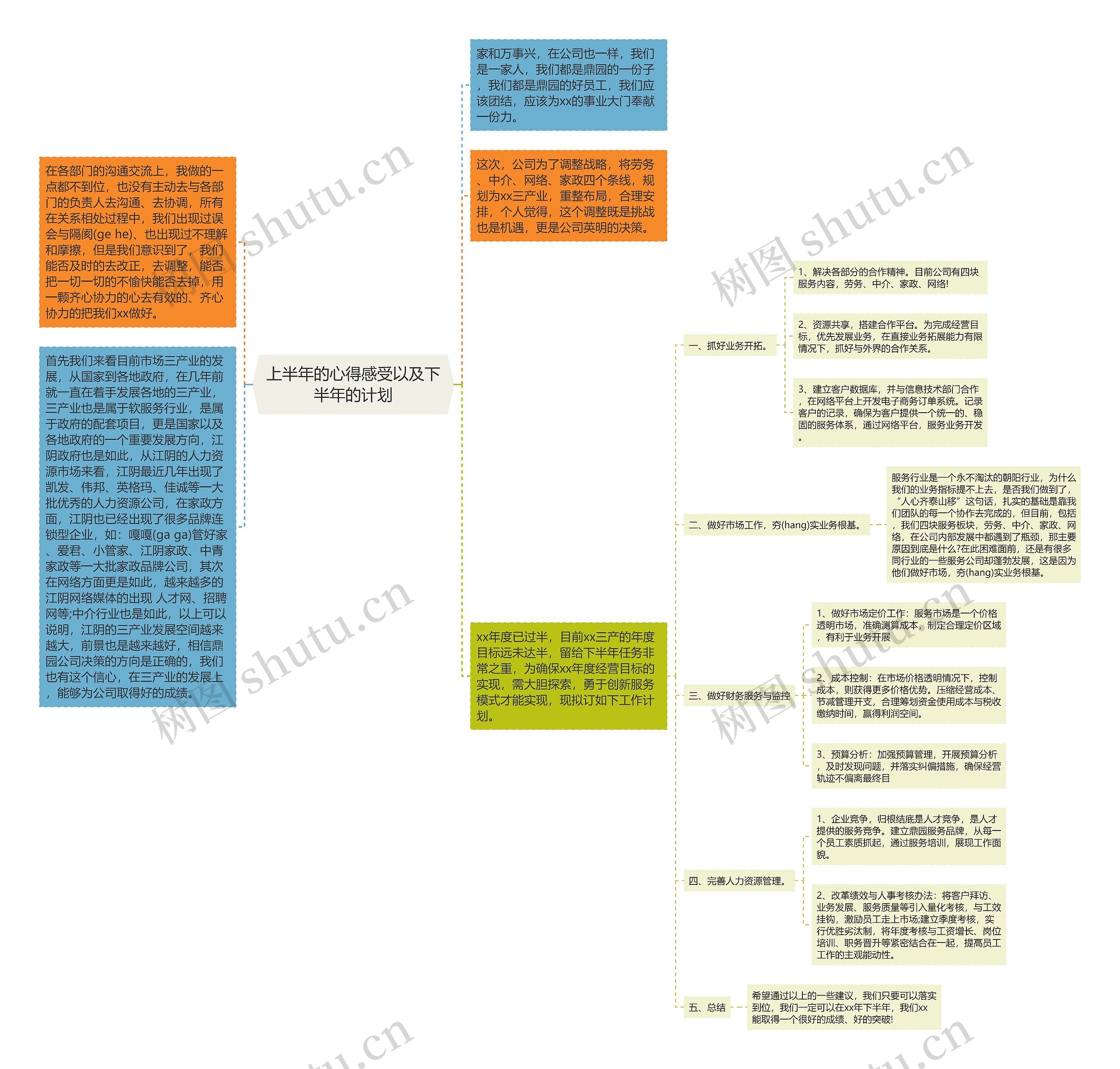 上半年的心得感受以及下半年的计划思维导图