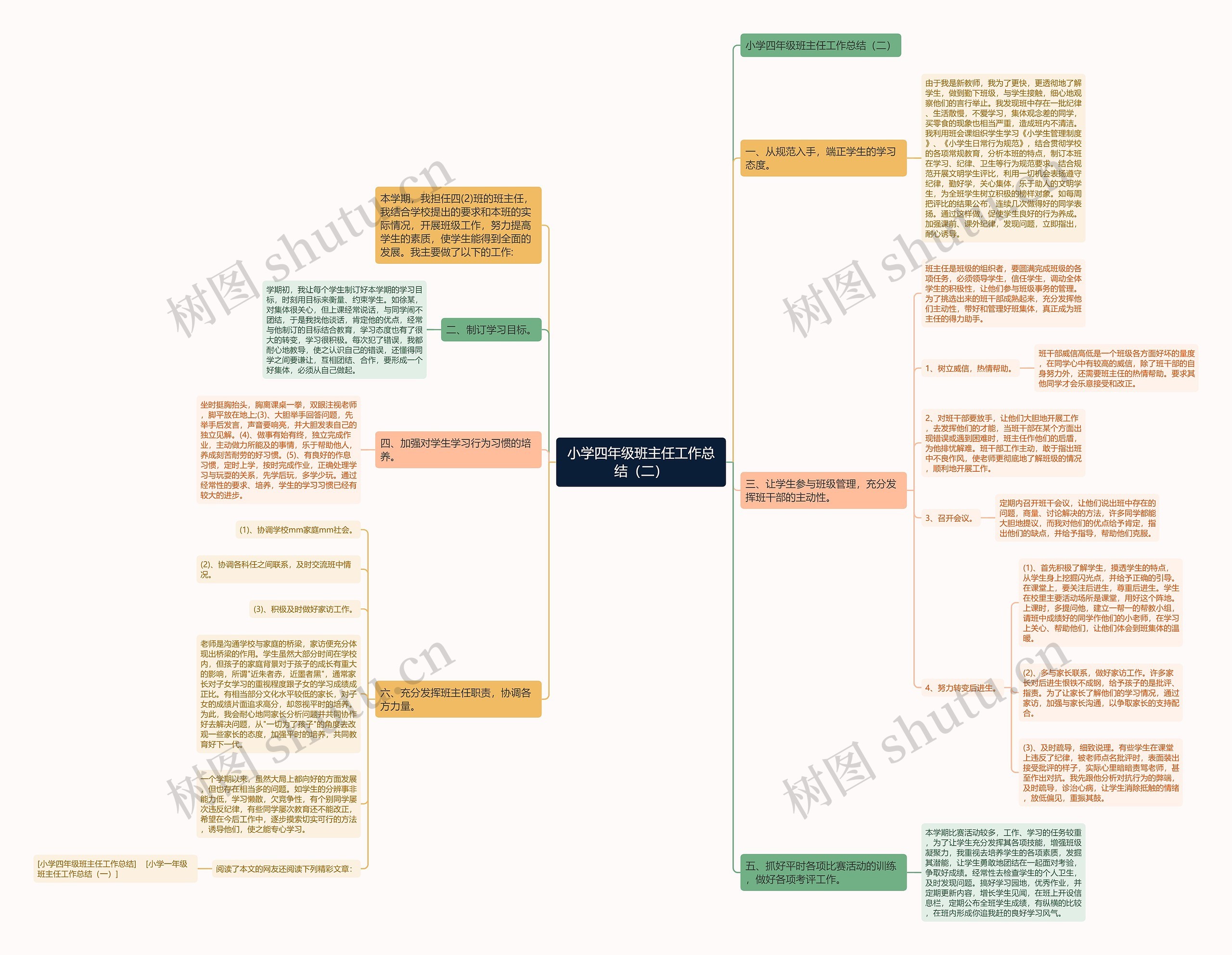 小学四年级班主任工作总结（二）思维导图