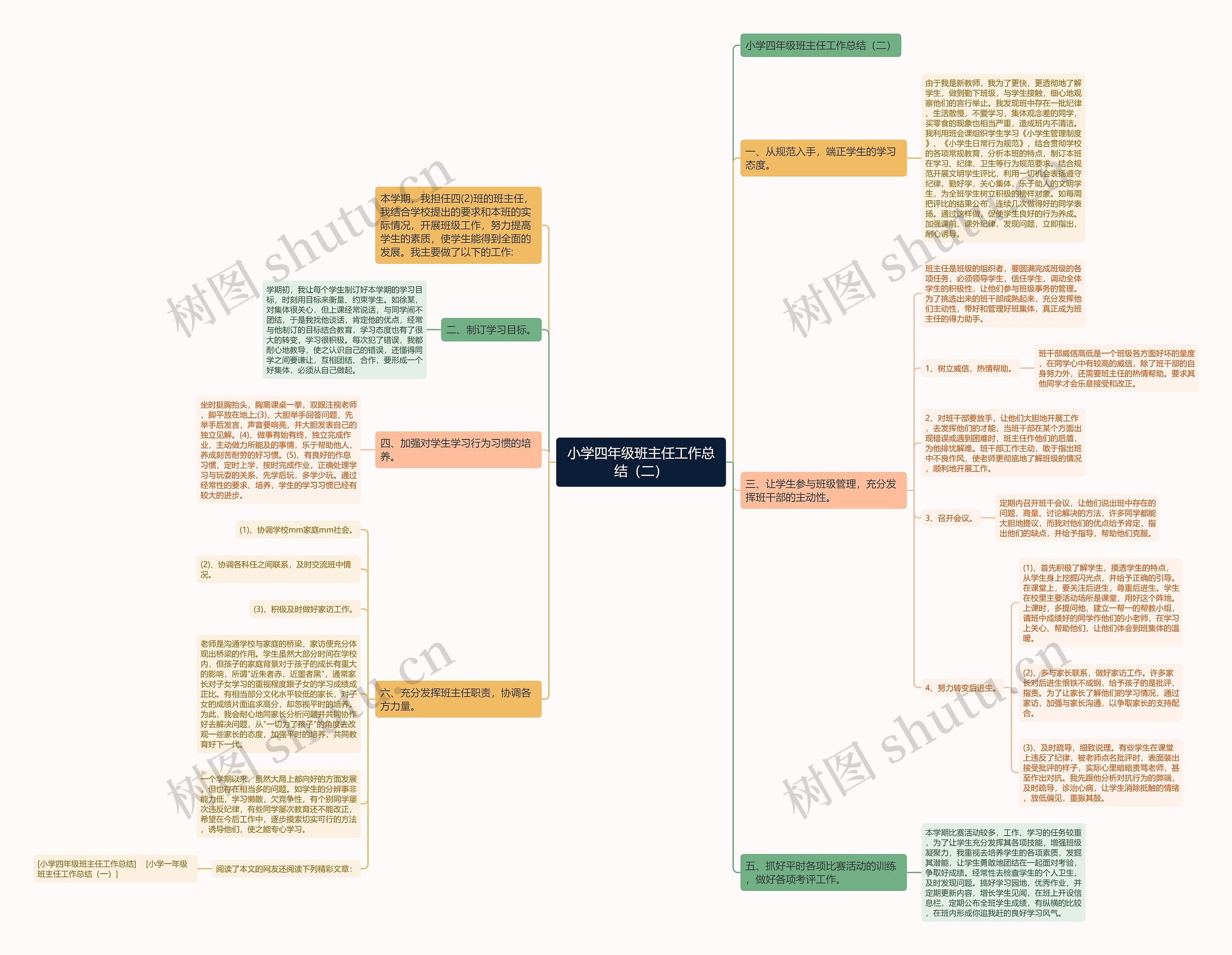小学四年级班主任工作总结(二) 小学四年级班主任工作总结(二)