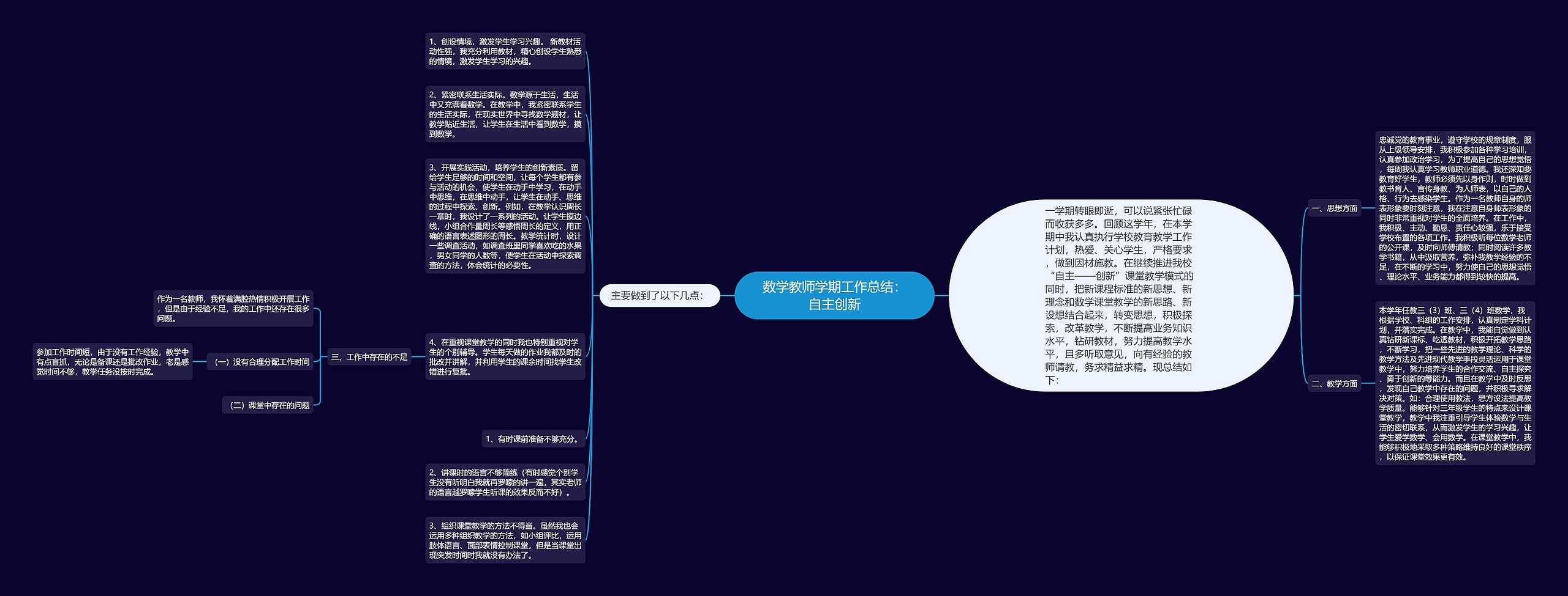 数学教师学期工作总结：自主创新思维导图