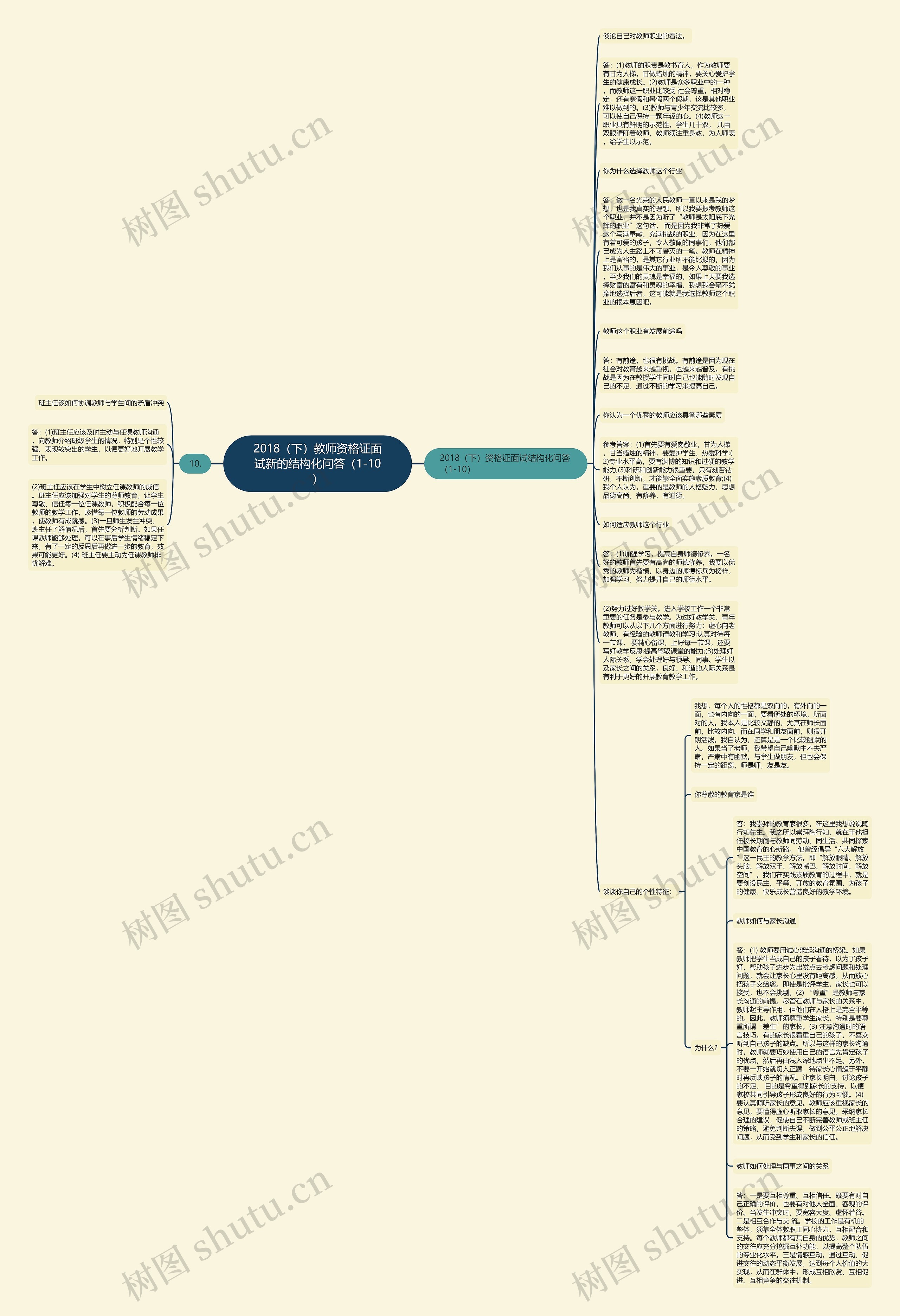2018（下）教师资格证面试新的结构化问答（1-10）思维导图