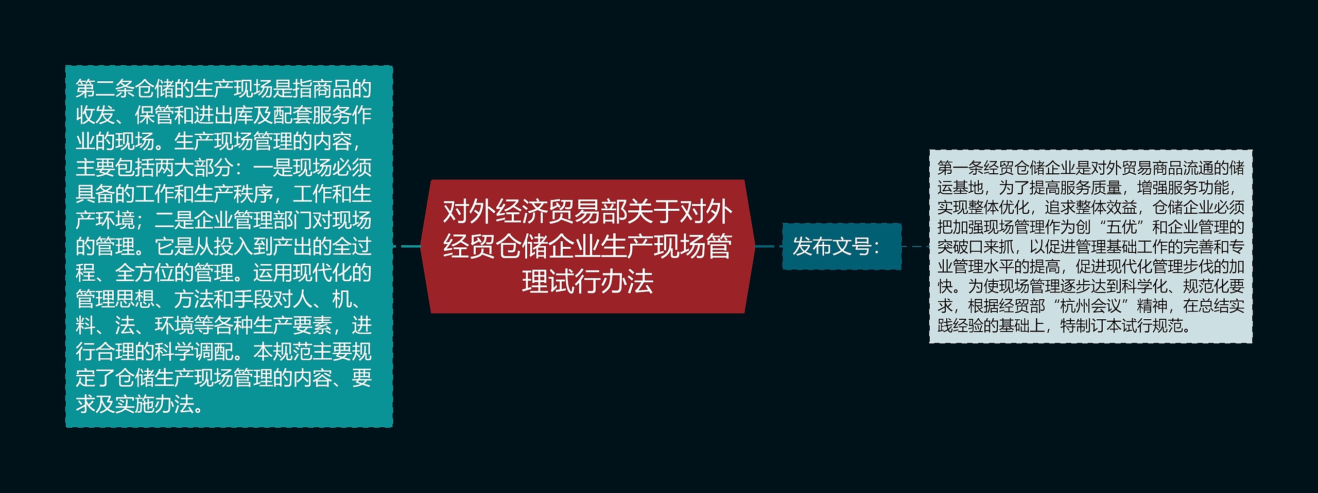 对外经济贸易部关于对外经贸仓储企业生产现场管理试行办法