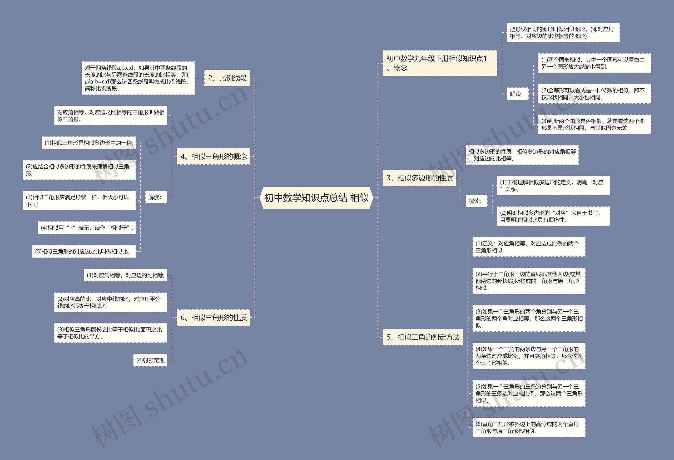 初中数学知识点总结 相似思维导图