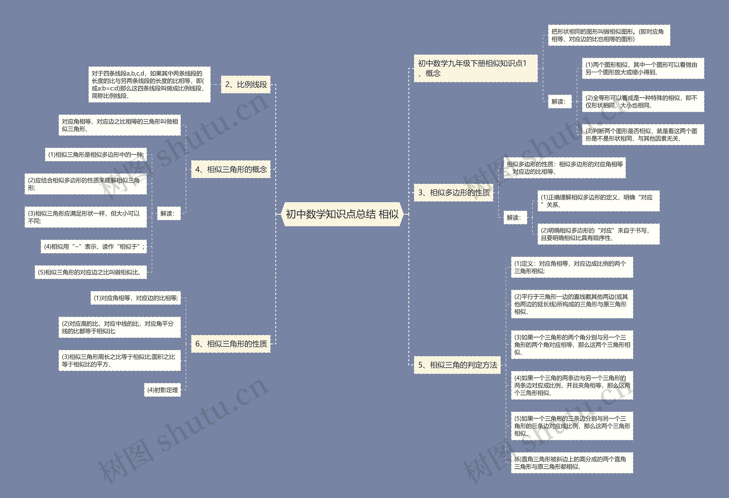 初中数学知识点总结 相似 初中数学知识点总结 相似
