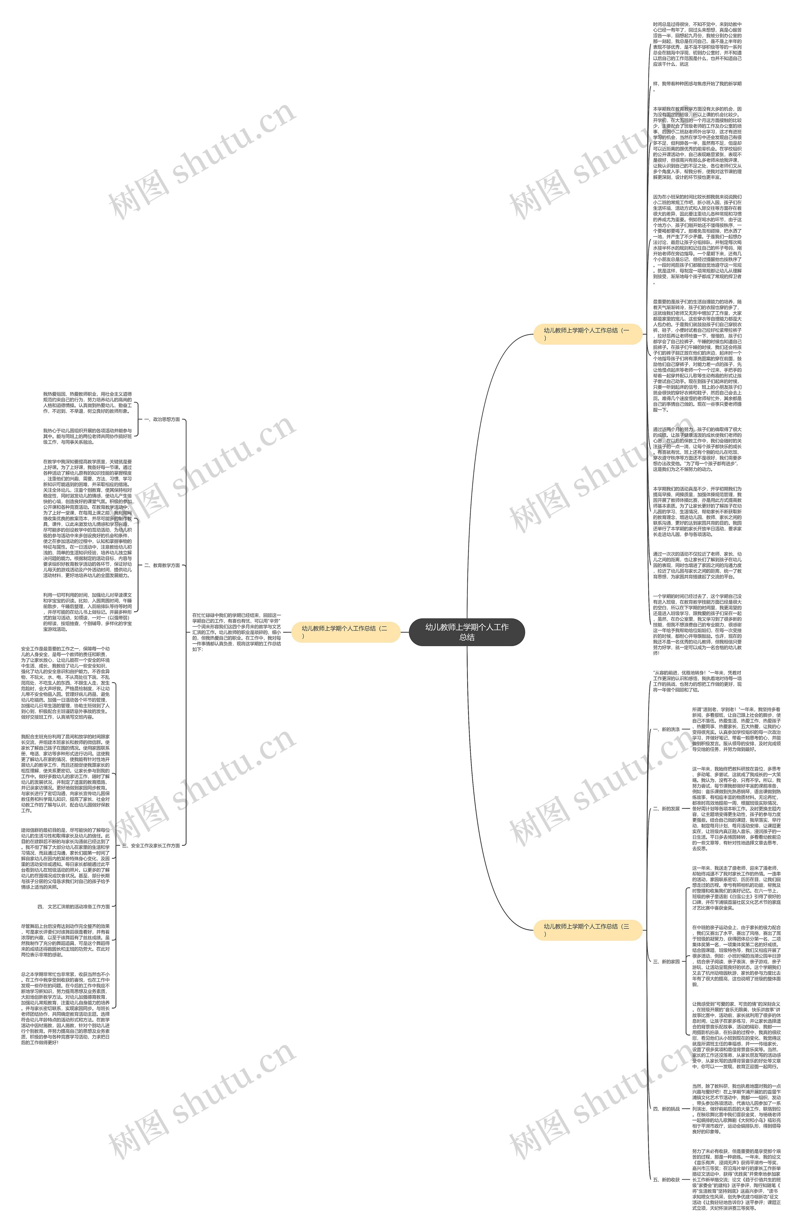 幼儿教师上学期个人工作总结思维导图