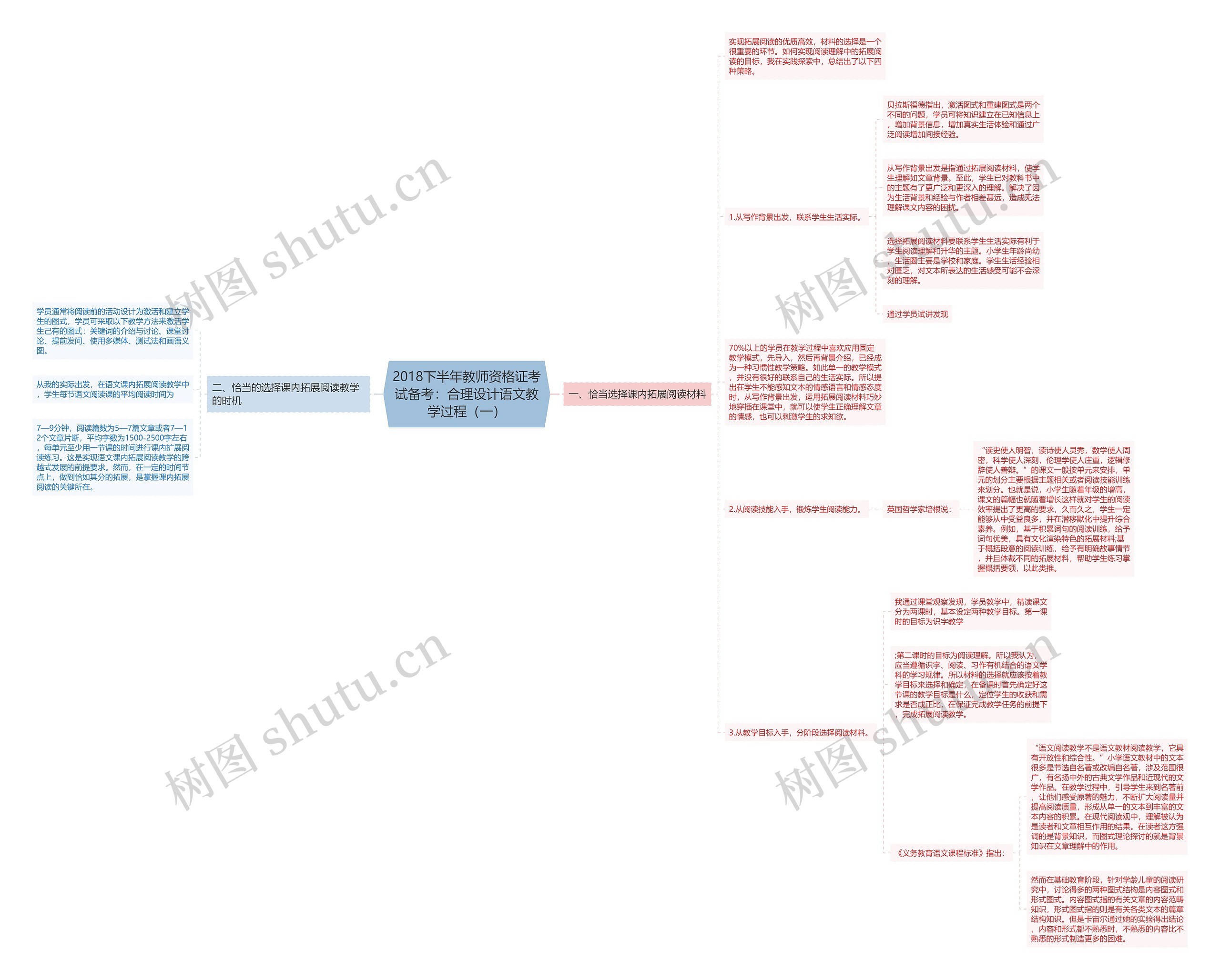 2018下半年教师资格证考试备考：合理设计语文教学过程（一）思维导图