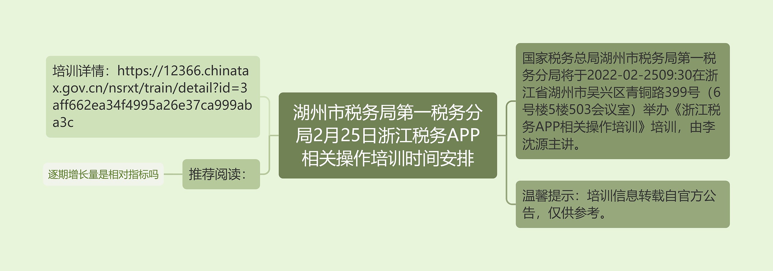 湖州市税务局第一税务分局2月25日浙江税务APP相关操作培训时间安排