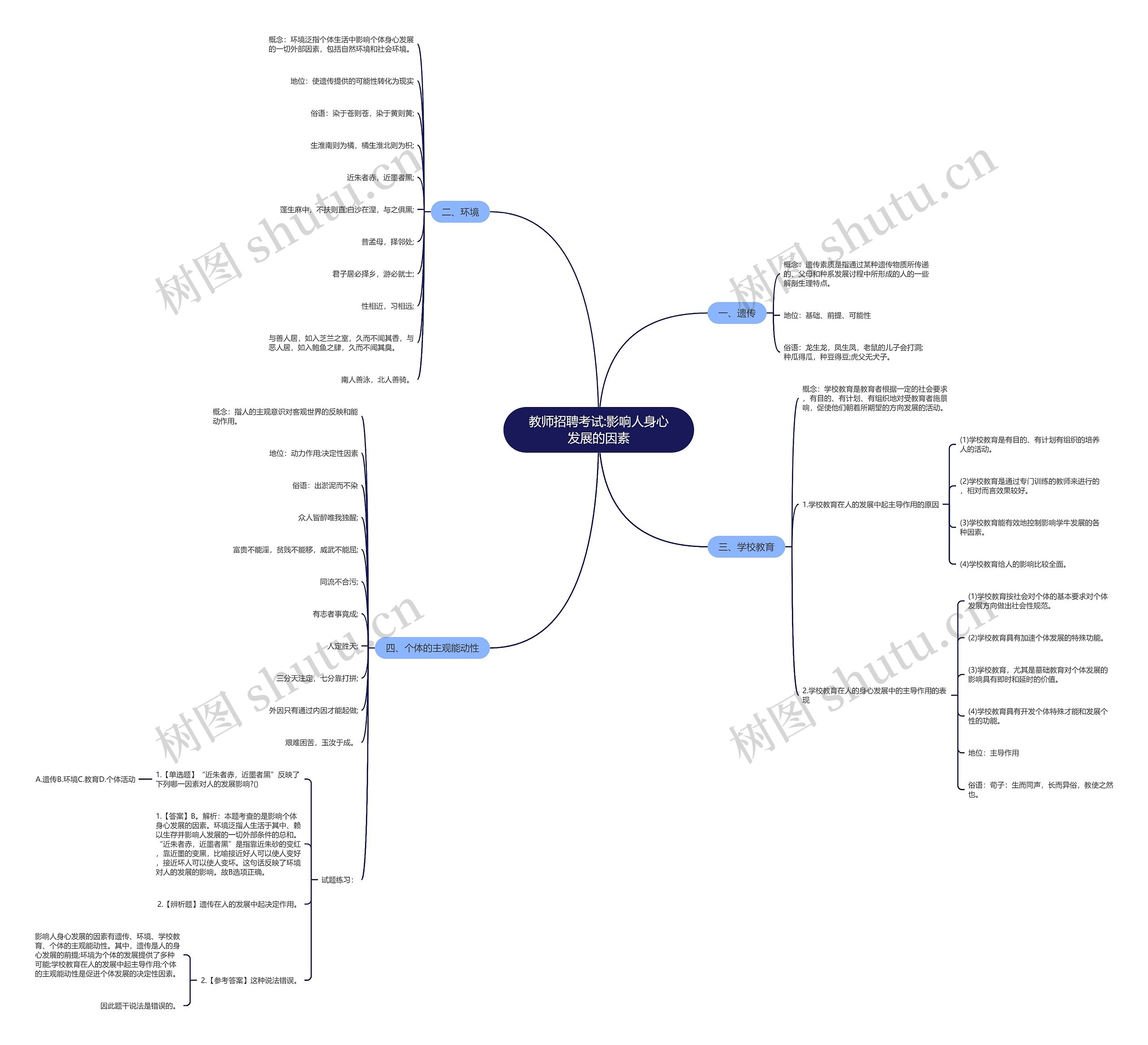 教师招聘考试:影响人身心发展的因素思维导图
