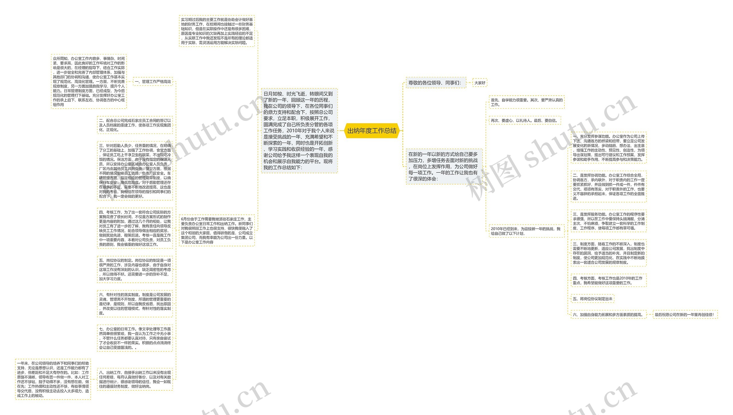 出纳年度工作总结思维导图