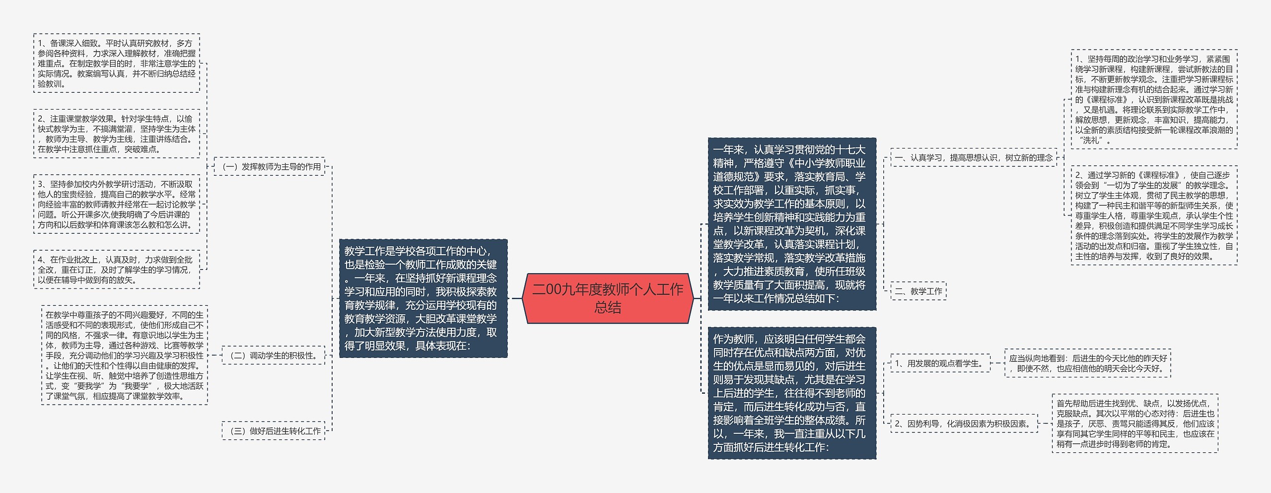 二00九年度教师个人工作总结思维导图