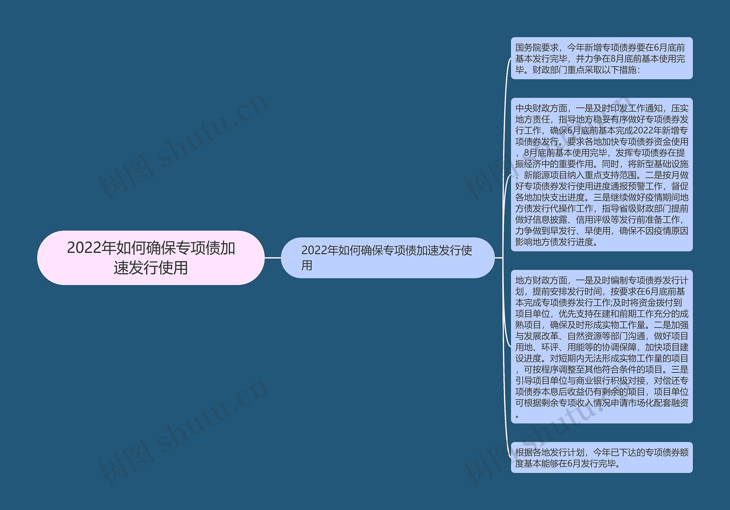 2022年如何确保专项债加速发行使用