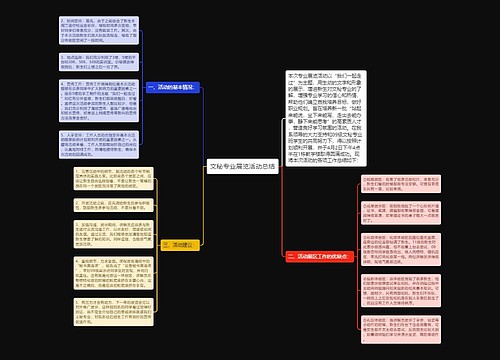 文秘专业展览活动总结