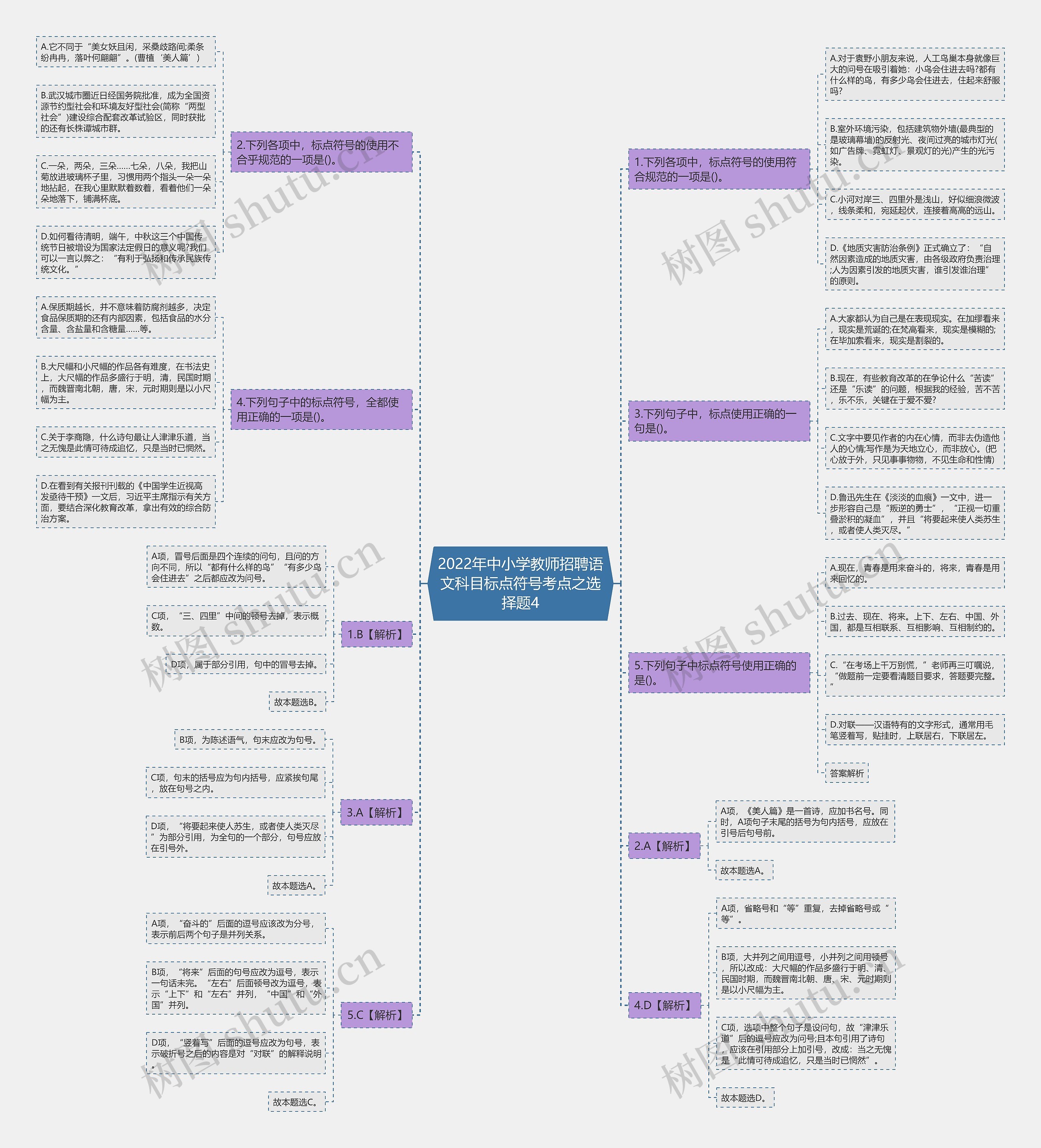 2022年中小学教师招聘语文科目标点符号考点之选择题4思维导图