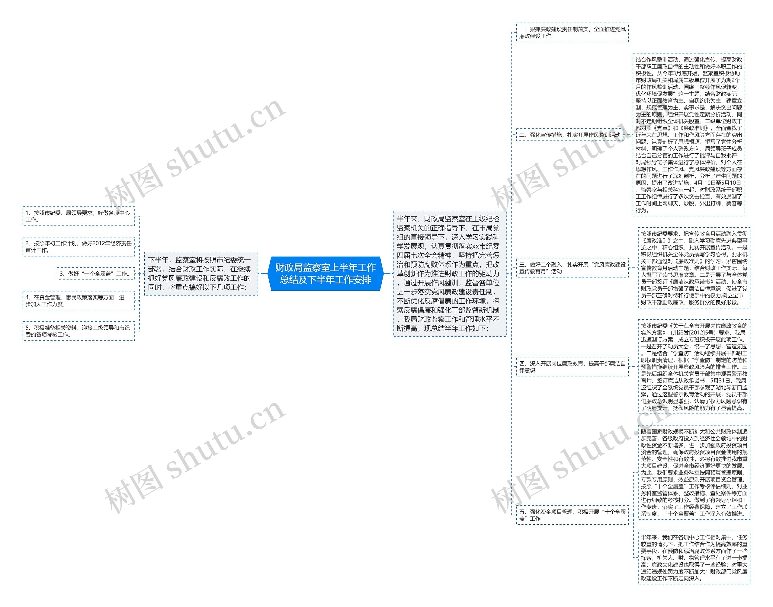 财政局监察室上半年工作总结及下半年工作安排思维导图