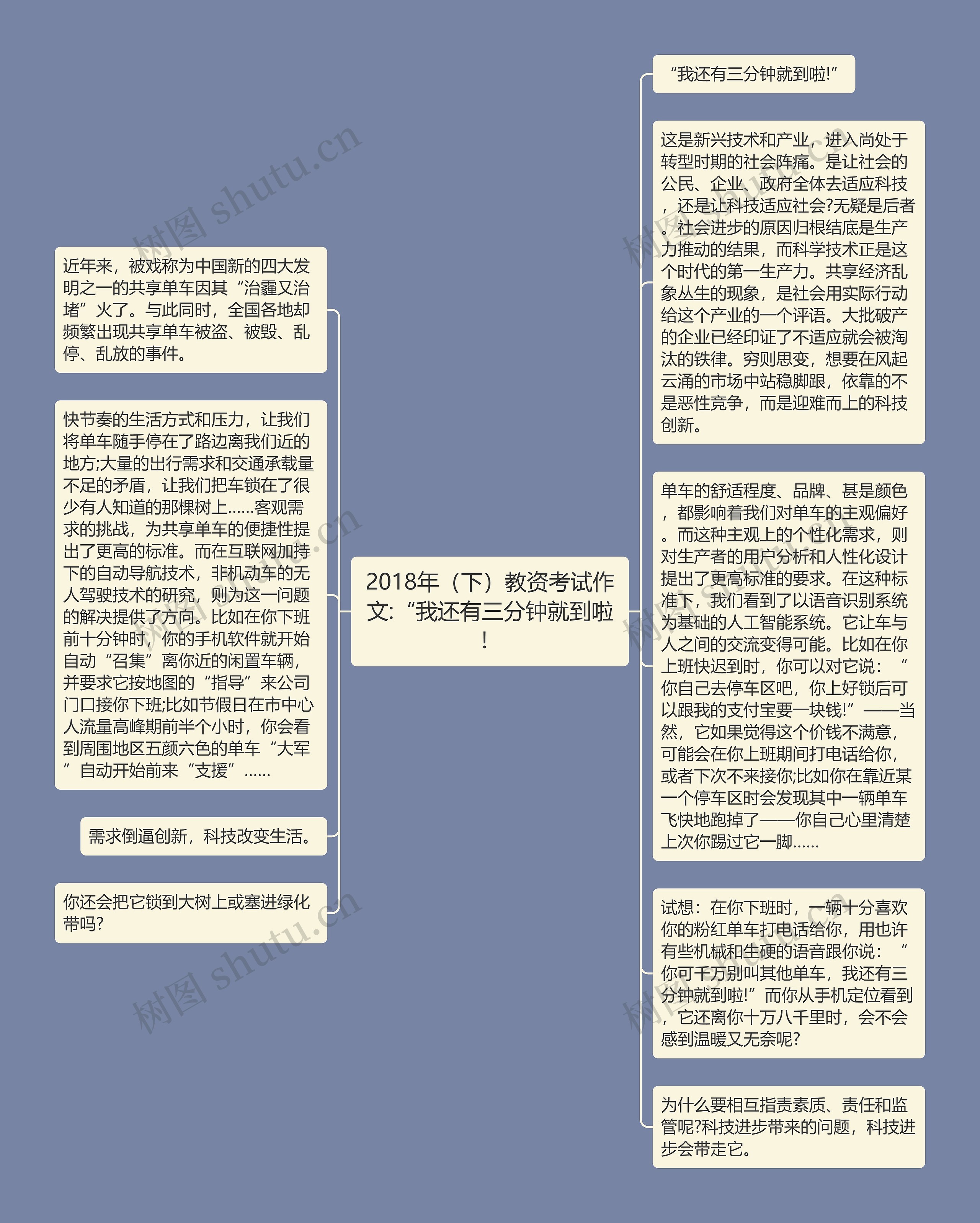 2018年（下）教资考试作文:“我还有三分钟就到啦！思维导图