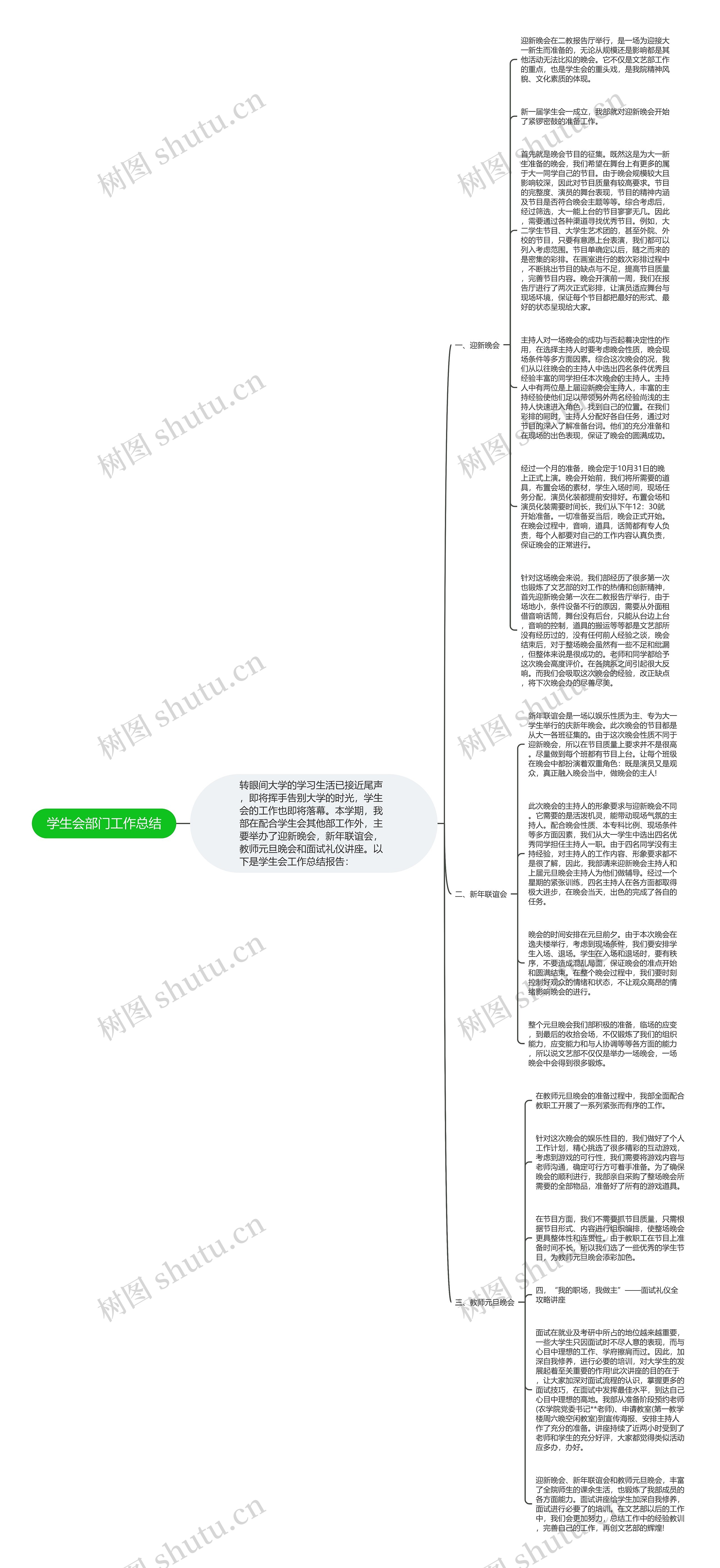 学生会部门工作总结