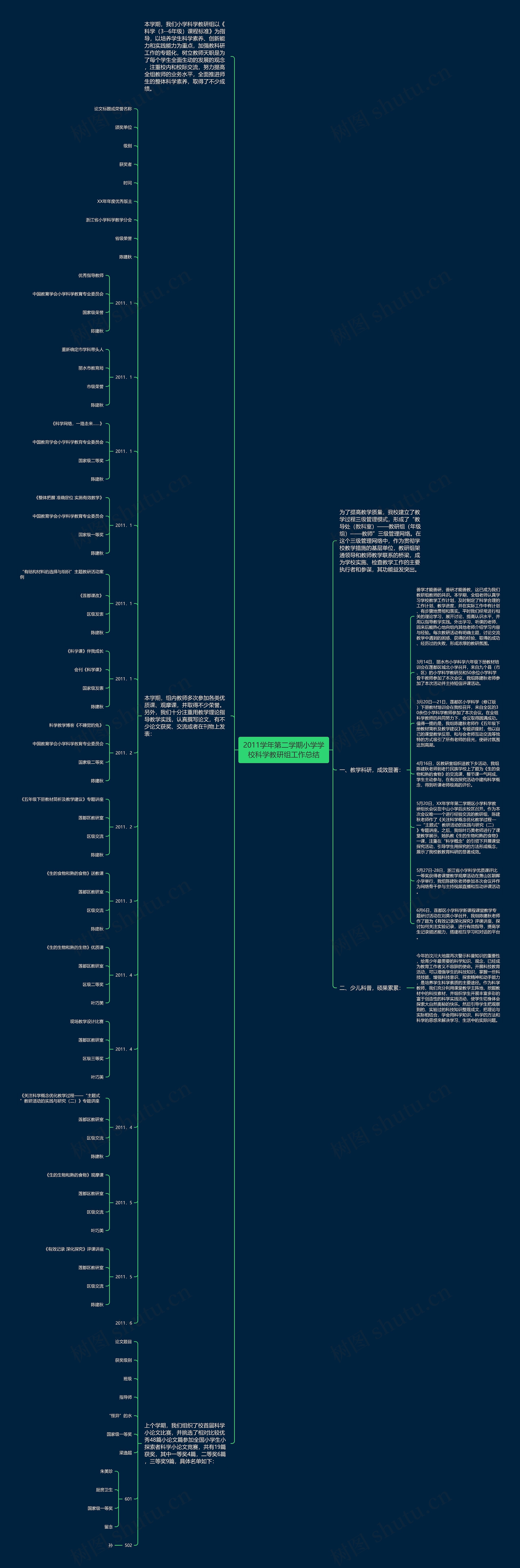 2011学年第二学期小学学校科学教研组工作总结思维导图