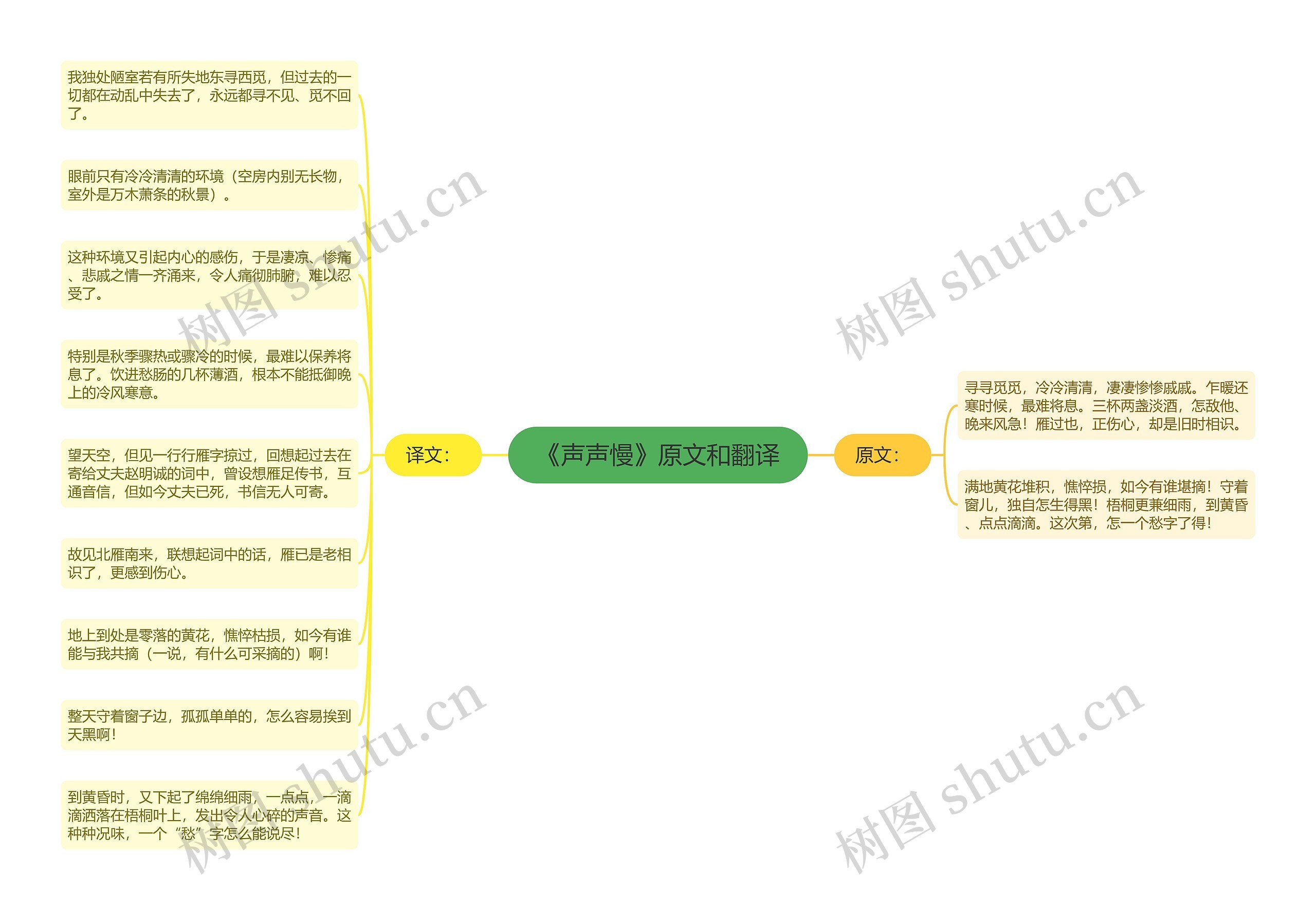 《声声慢》原文和翻译思维导图