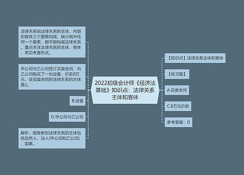 2022初级会计师《经济法基础》知识点：法律关系主体和客体