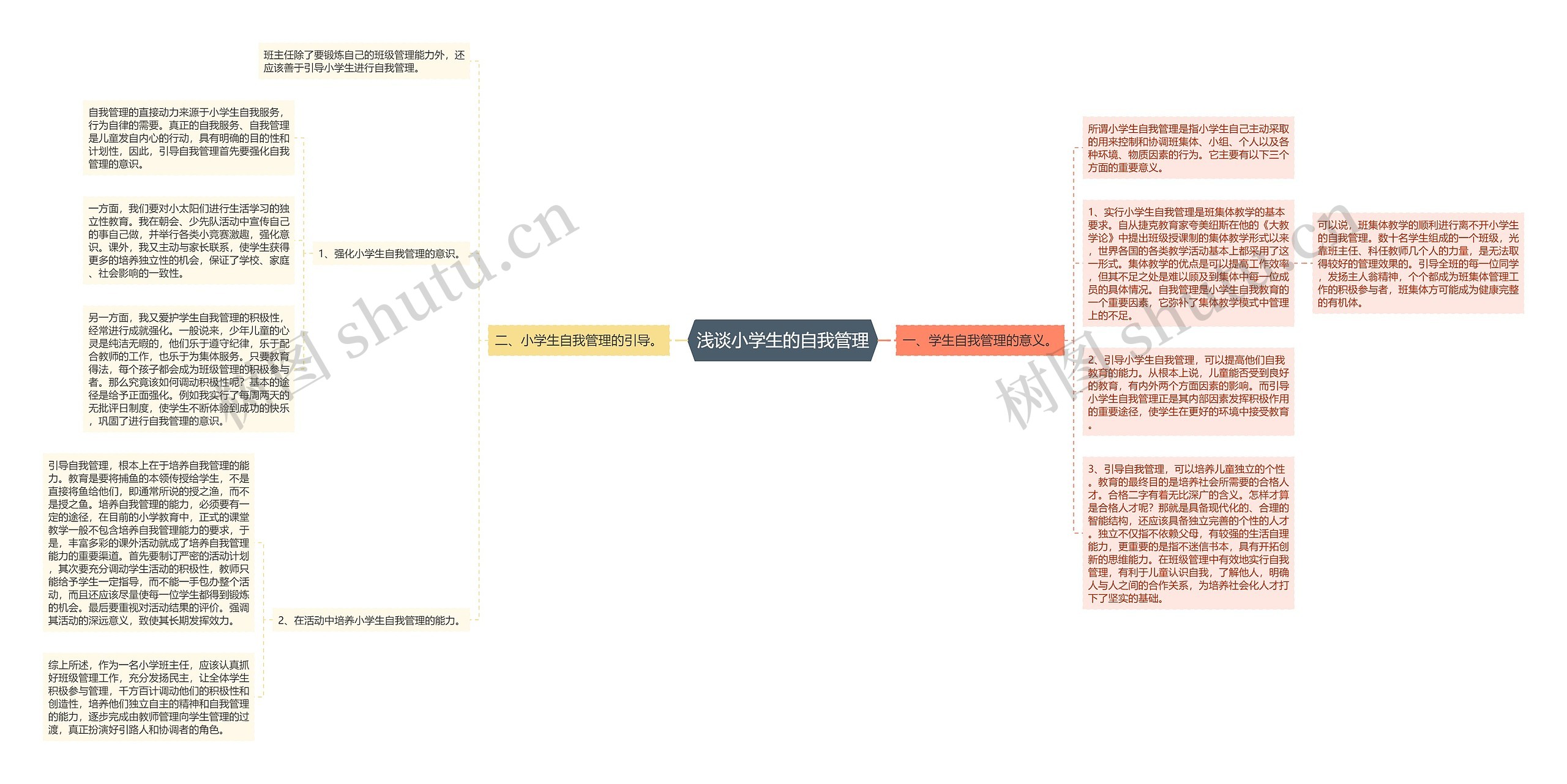 浅谈小学生的自我管理思维导图